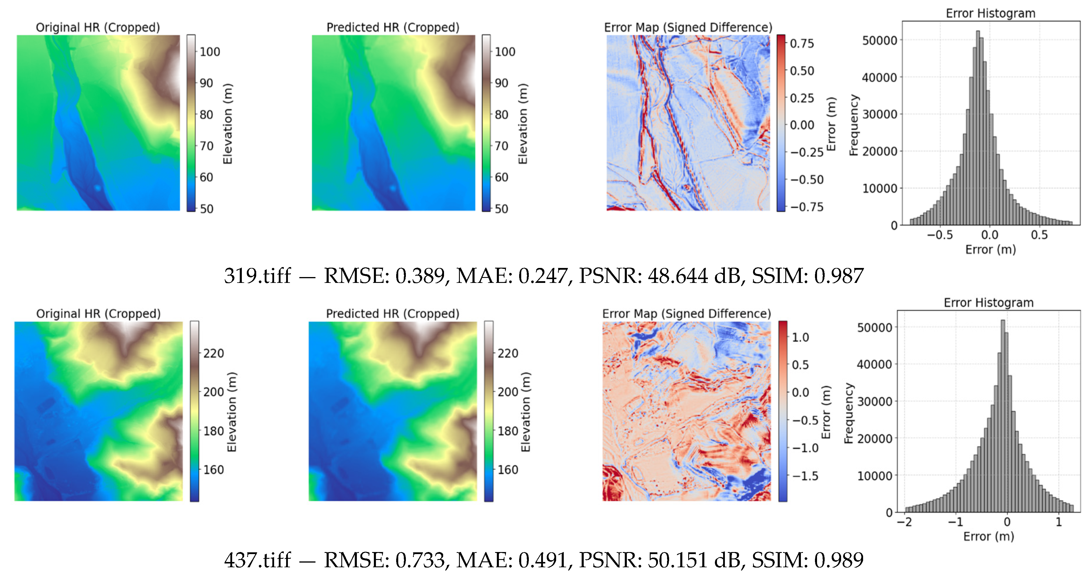 Preprints 184998 g008