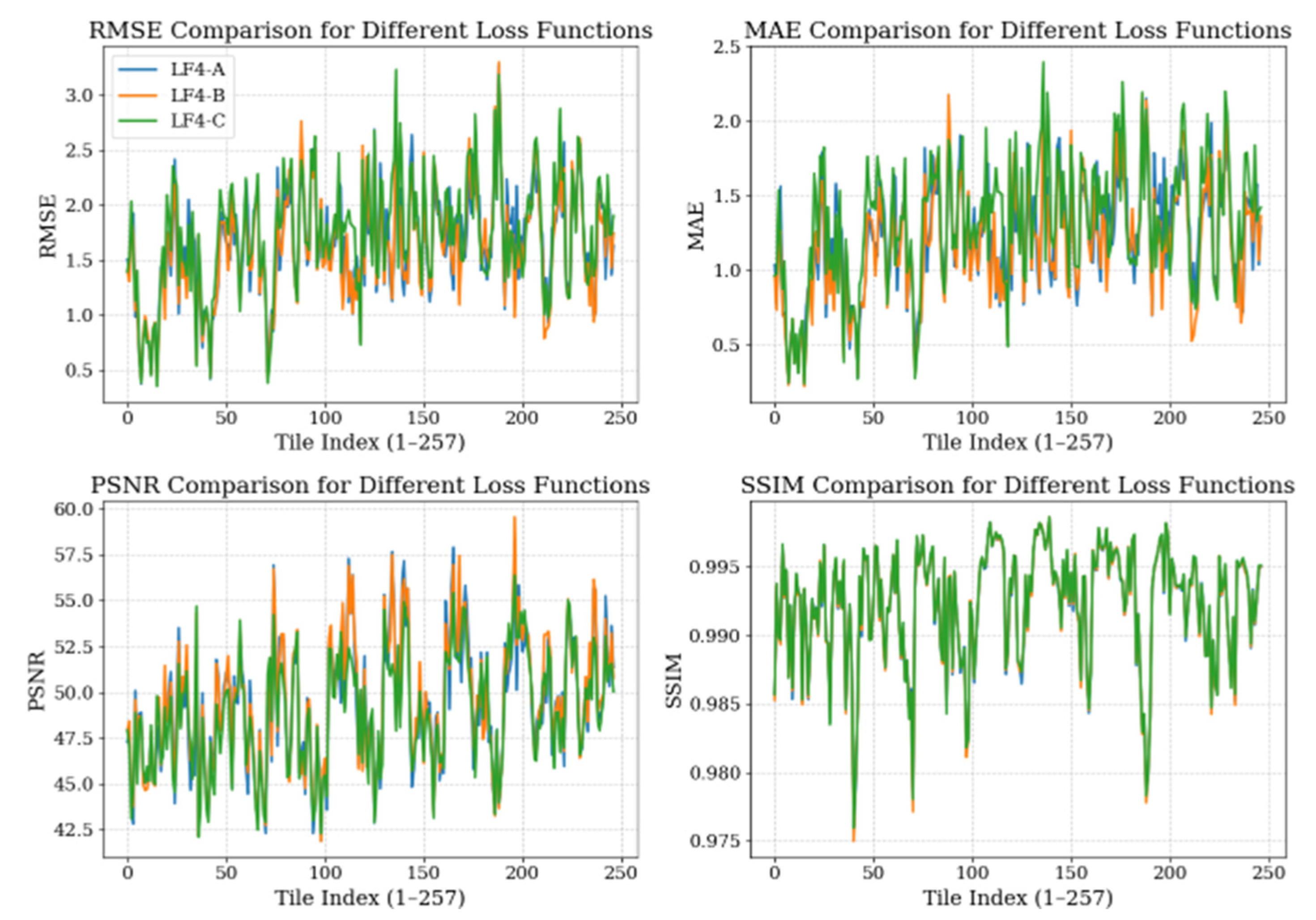 Preprints 184998 g009