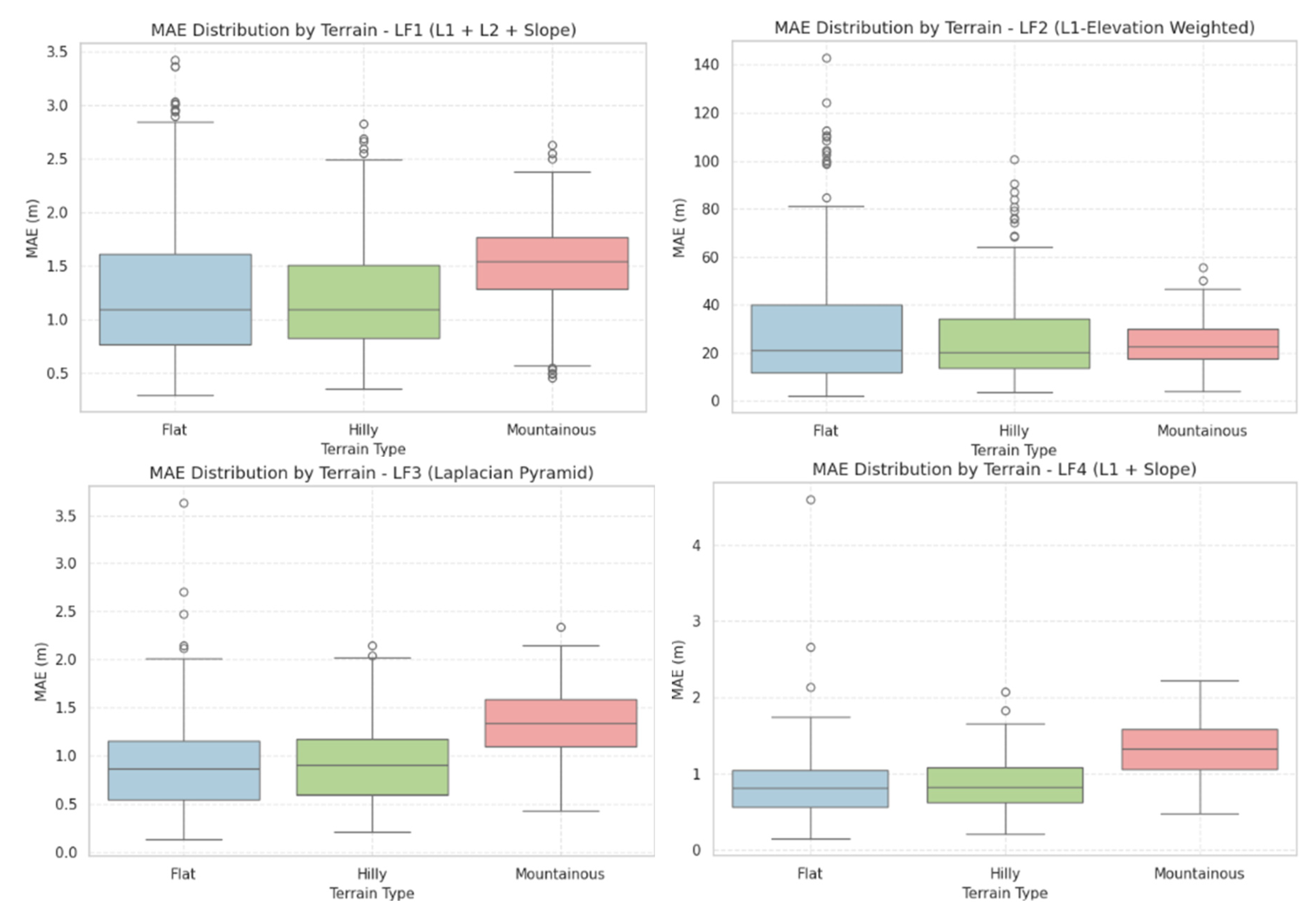 Preprints 184998 g010