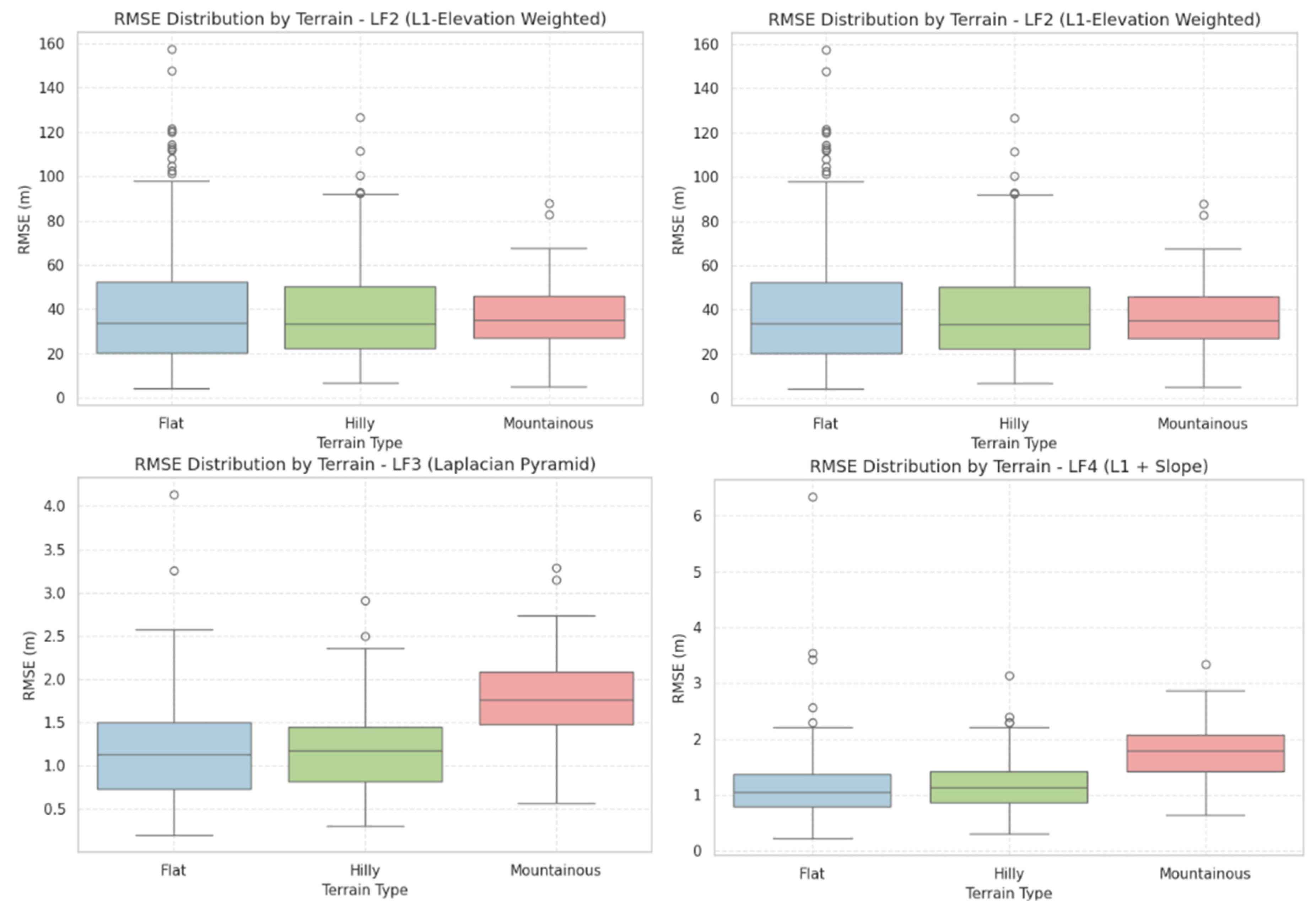 Preprints 184998 g011