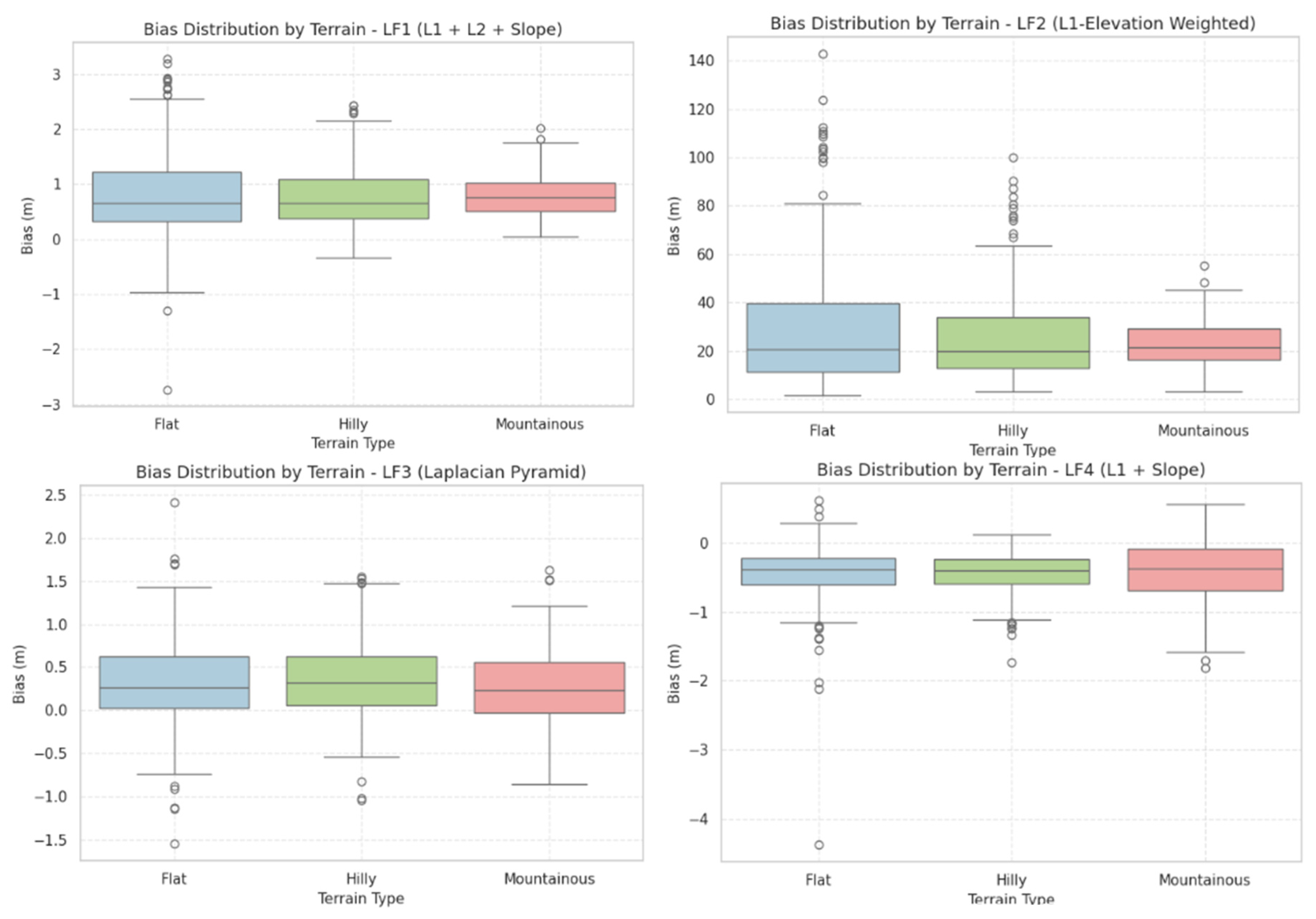 Preprints 184998 g012