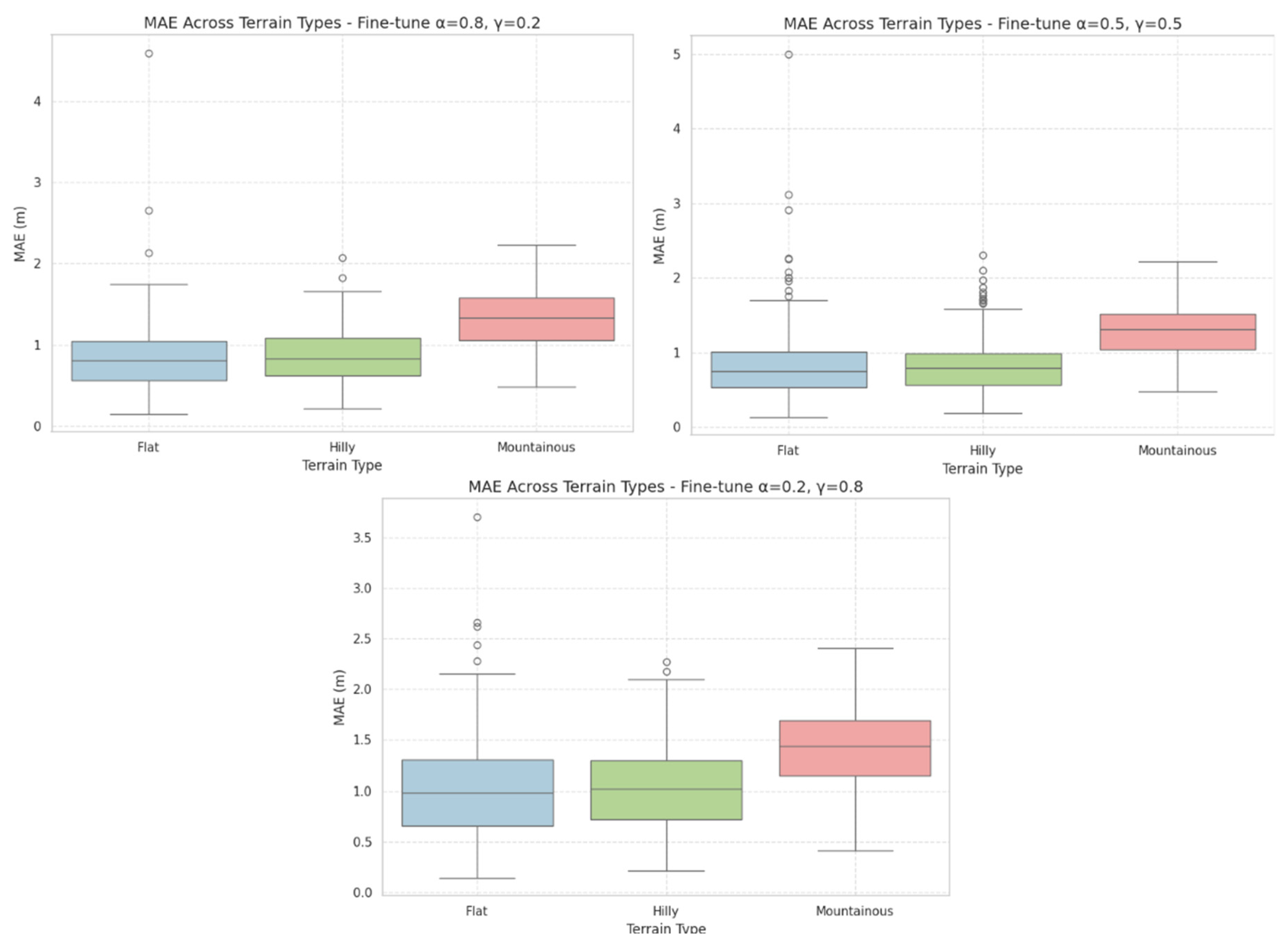 Preprints 184998 g013