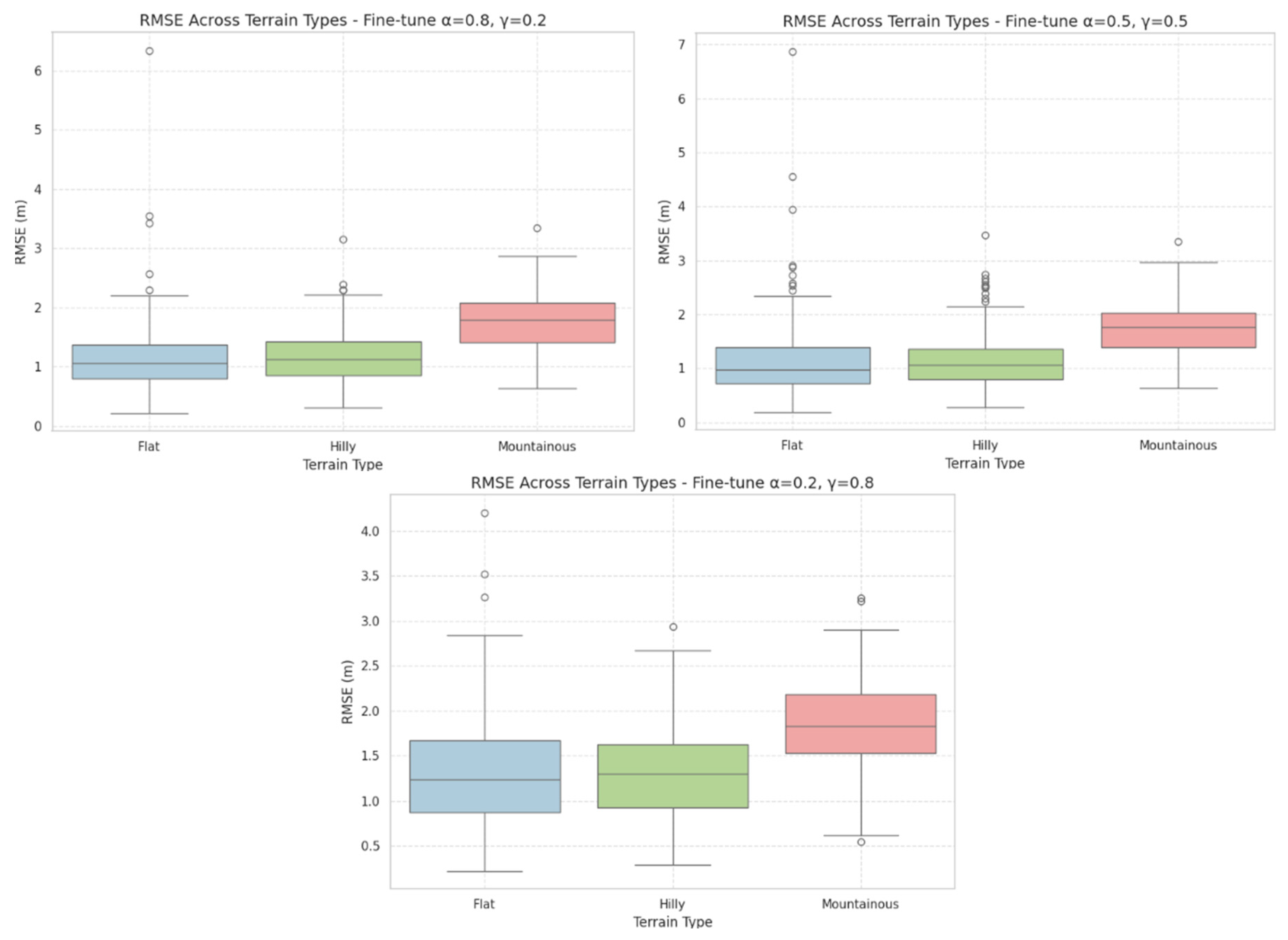 Preprints 184998 g014