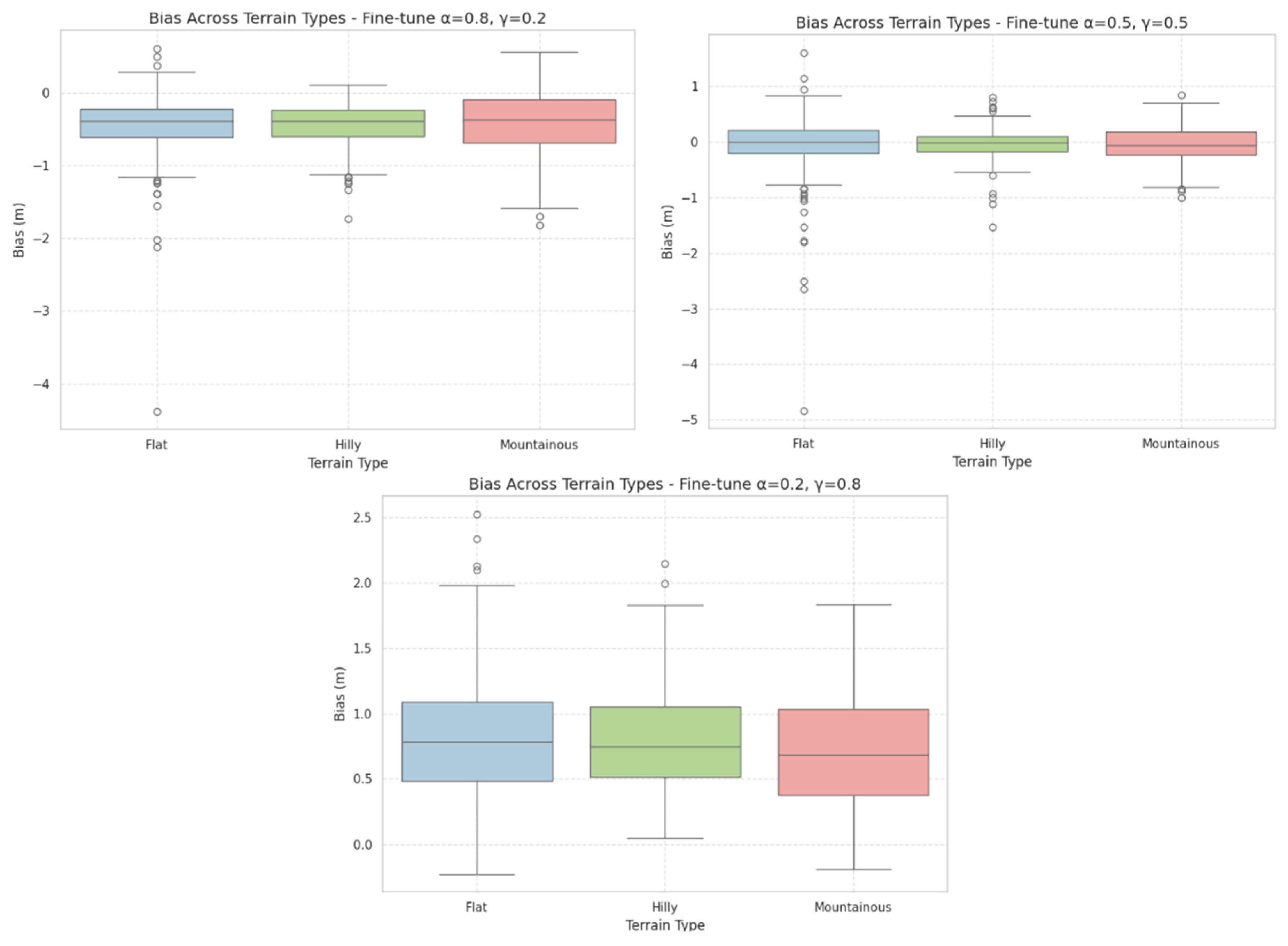 Preprints 184998 g015