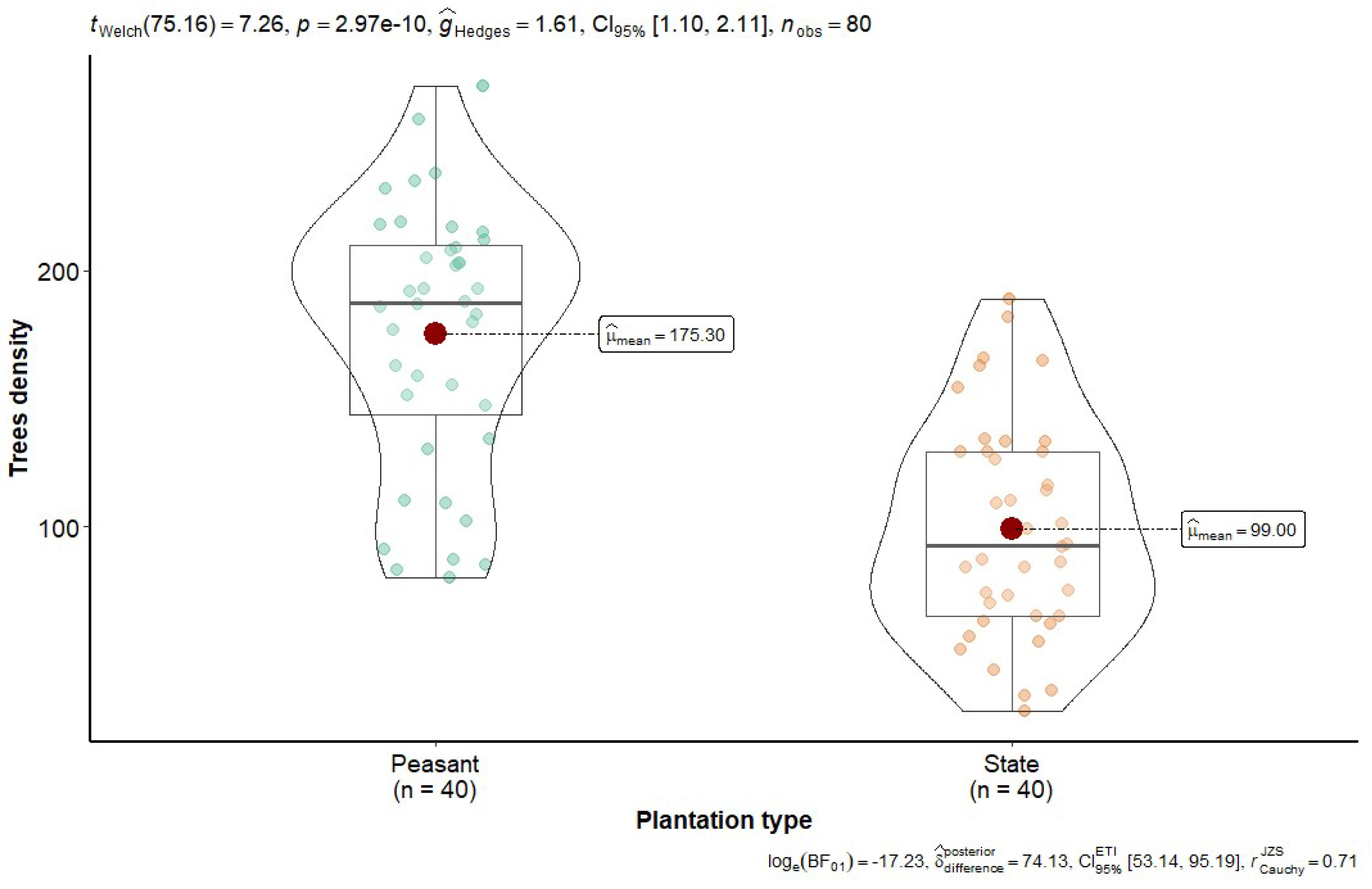 Preprints 158639 g002