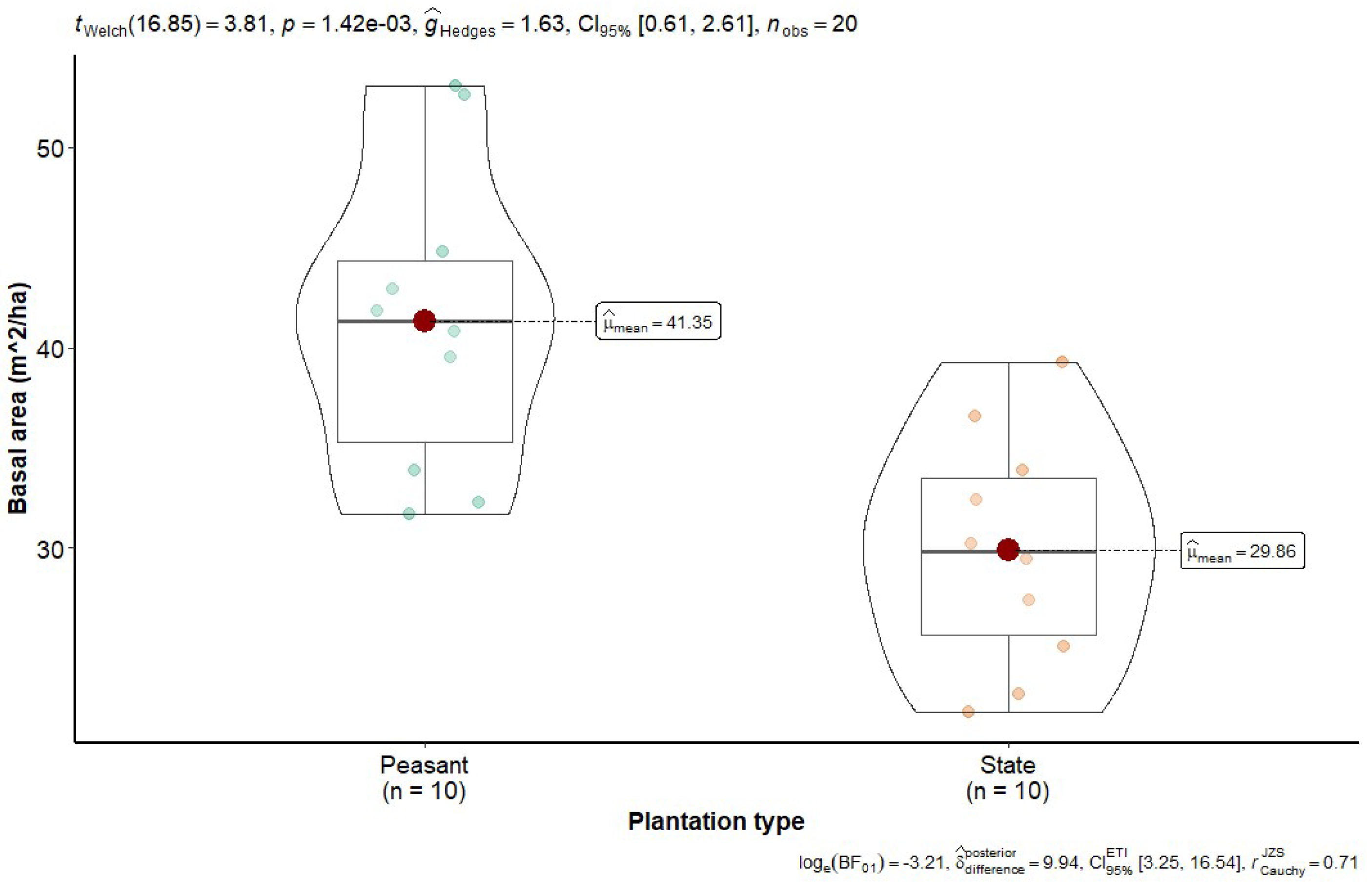 Preprints 158639 g003