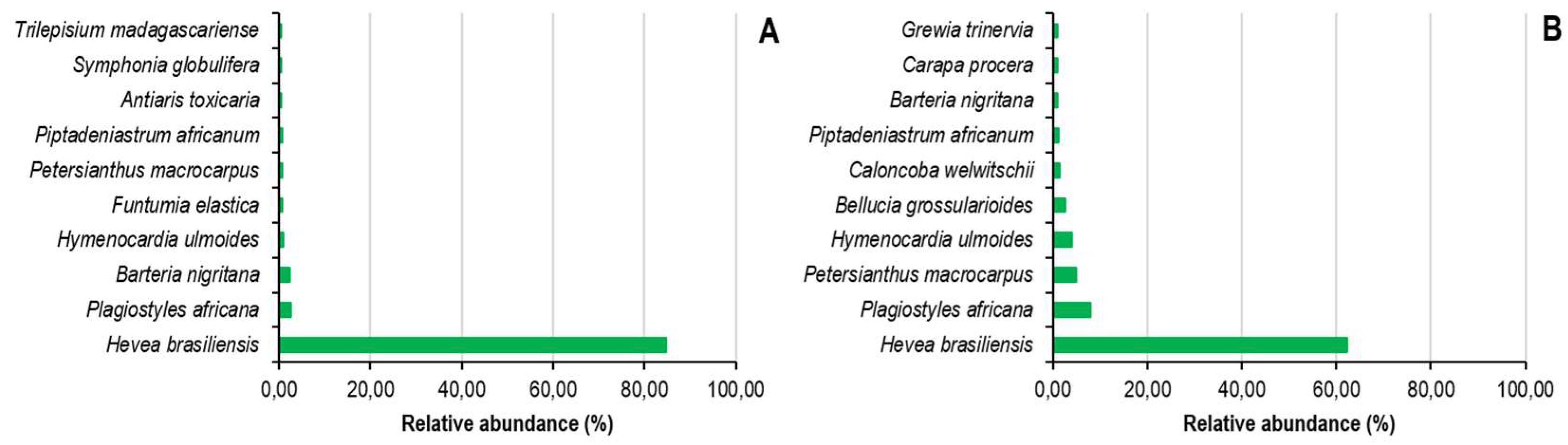 Preprints 158639 g004