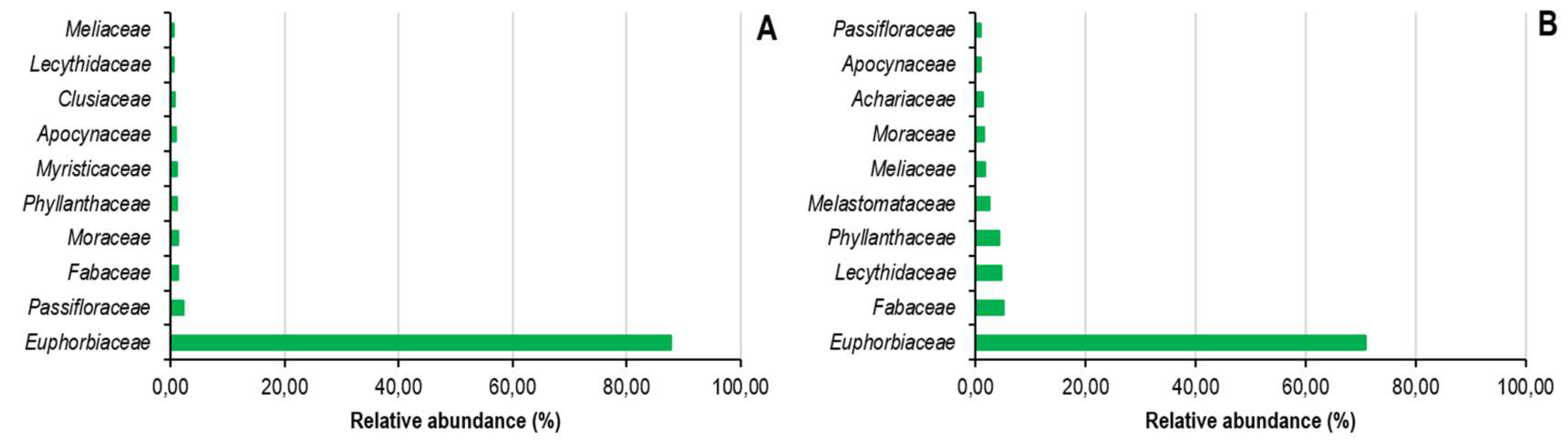 Preprints 158639 g005