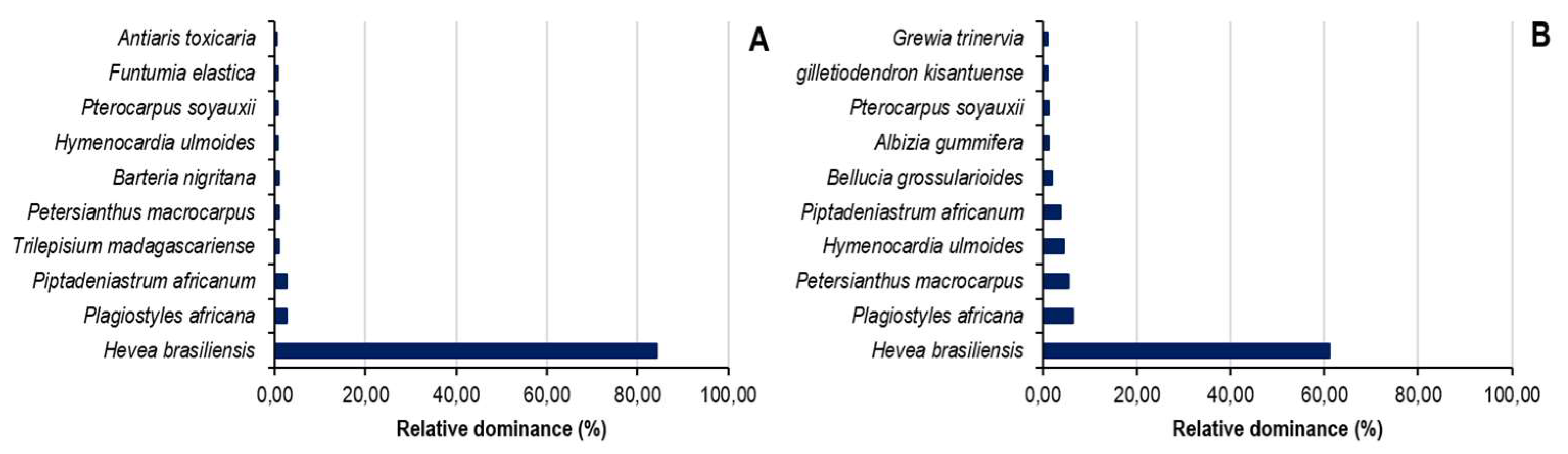 Preprints 158639 g006