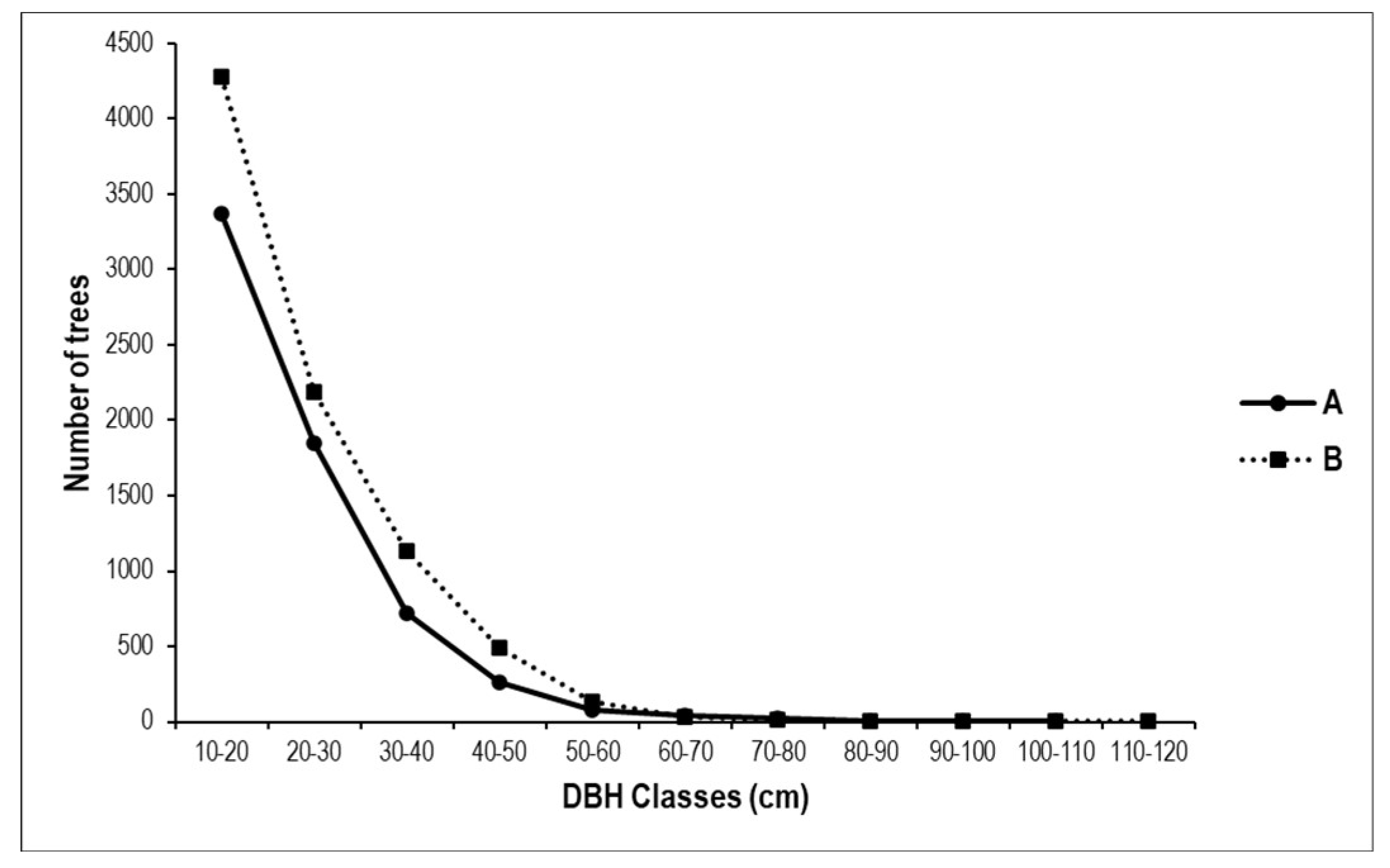 Preprints 158639 g012