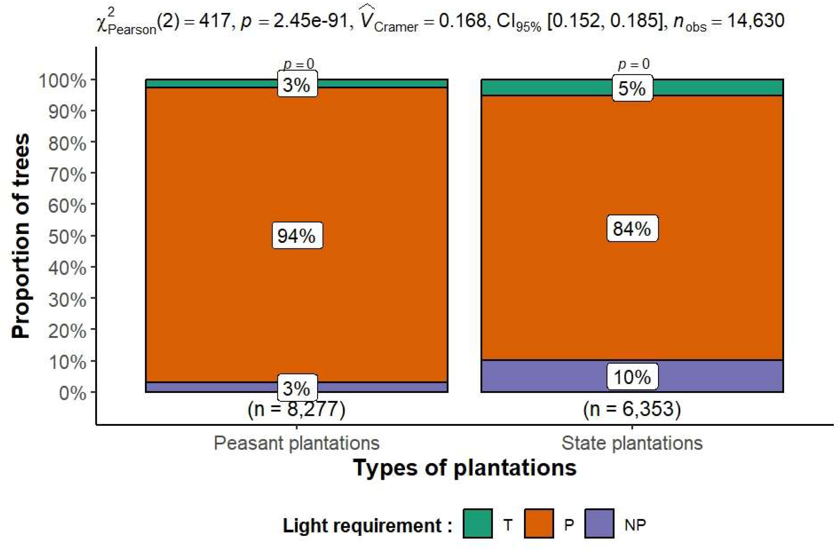 Preprints 158639 g014