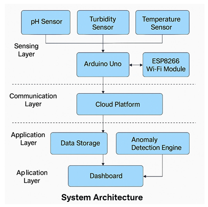 Preprints 163100 i001