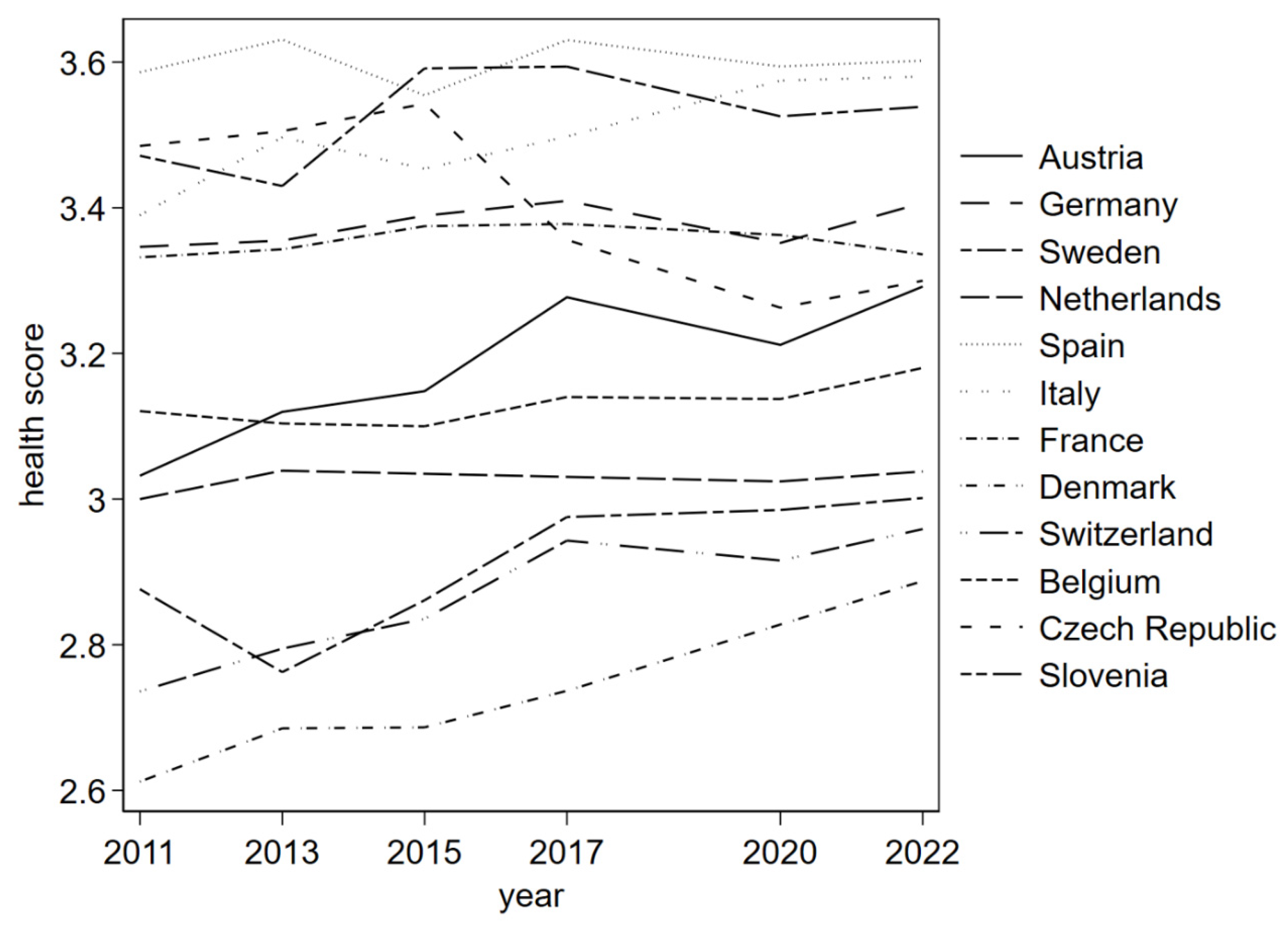 Preprints 207205 g002