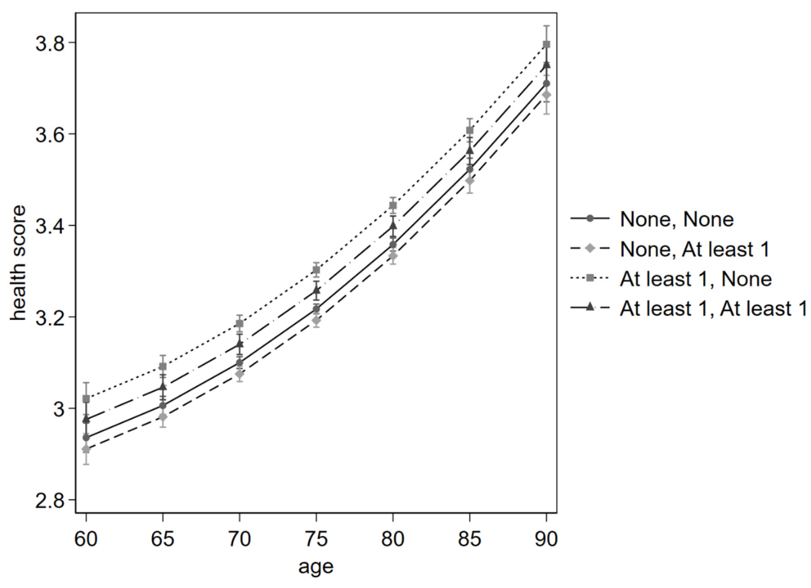 Preprints 207205 g003