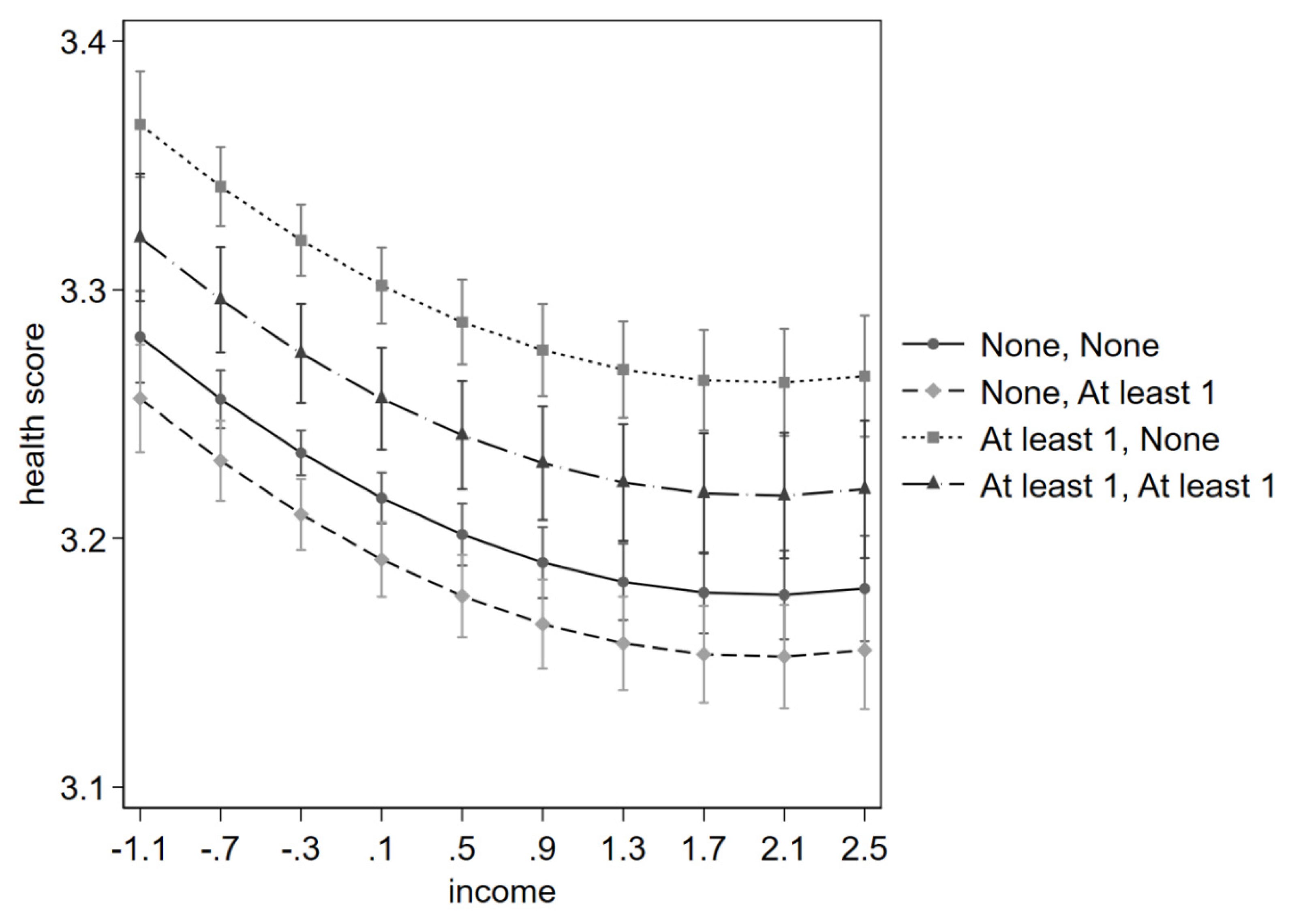 Preprints 207205 g004