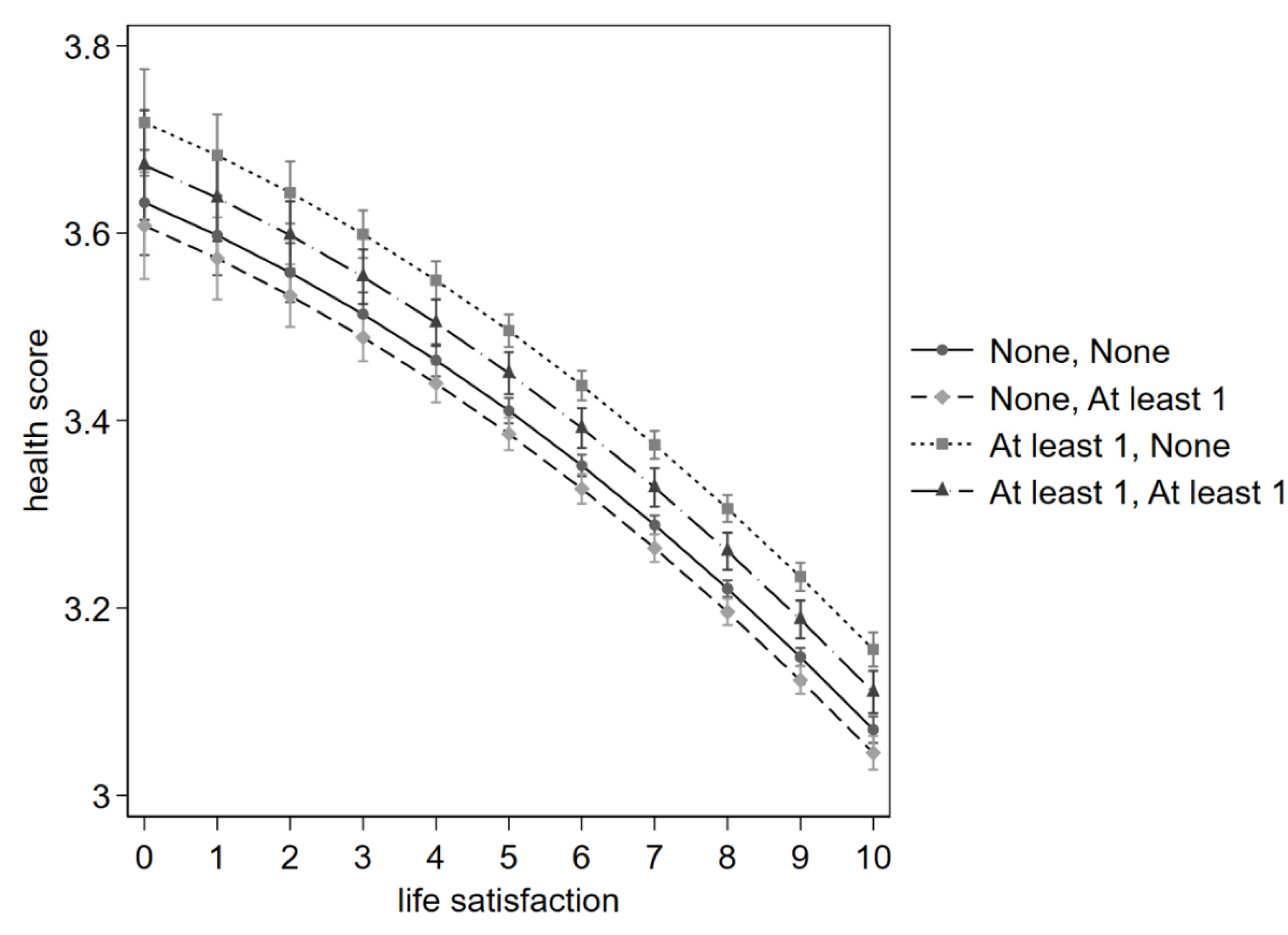 Preprints 207205 g005