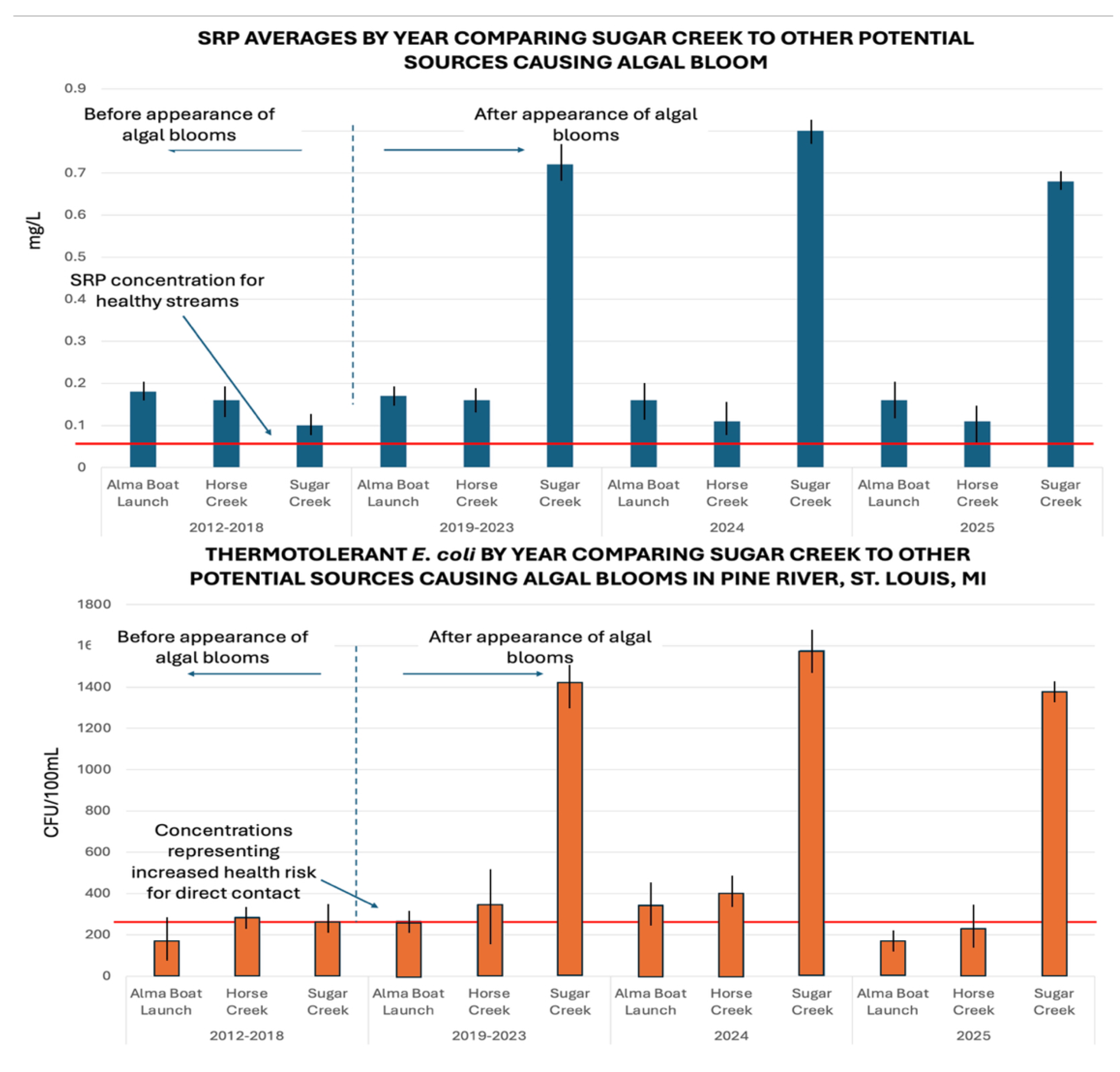 Preprints 186086 g004
