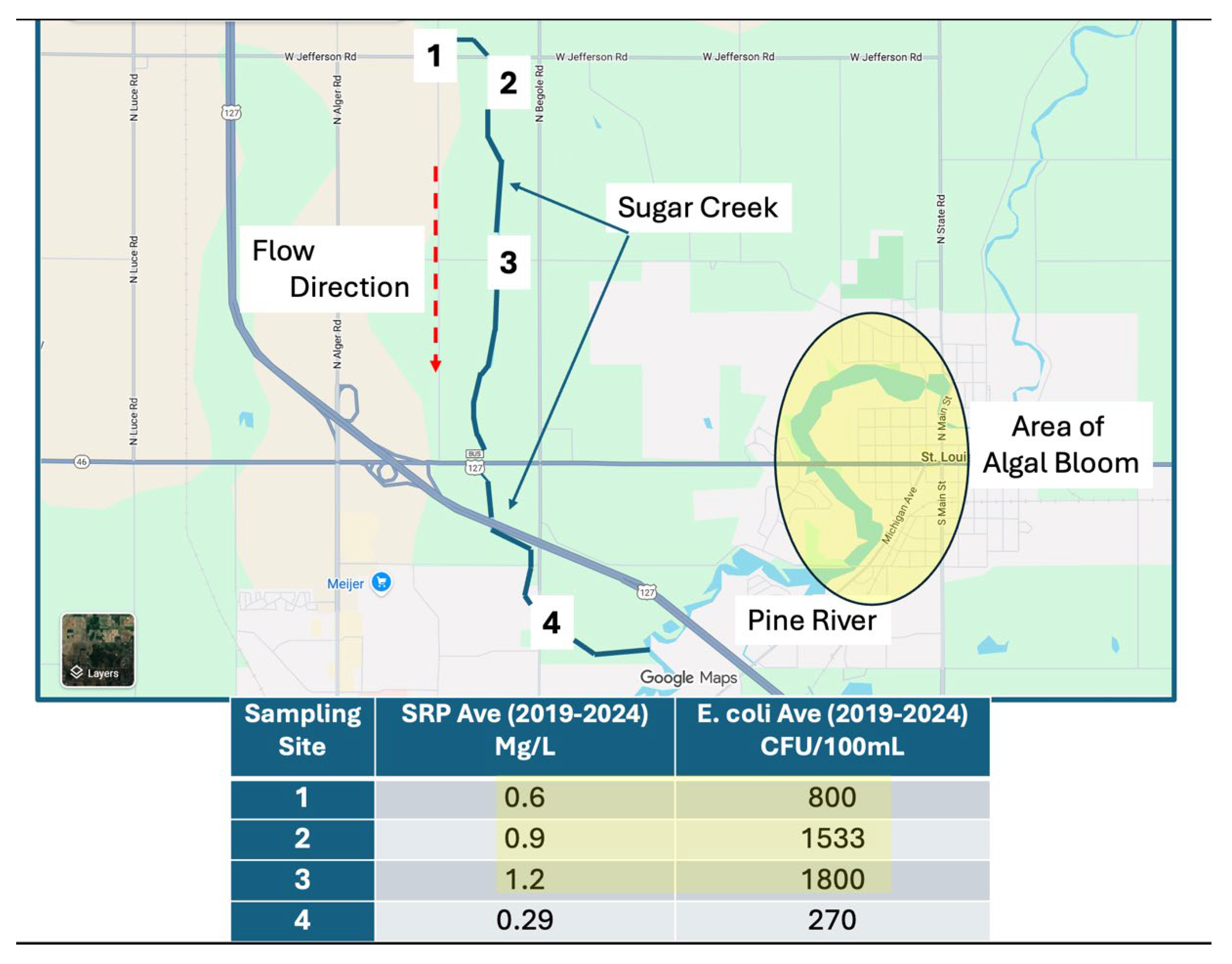 Preprints 186086 g005