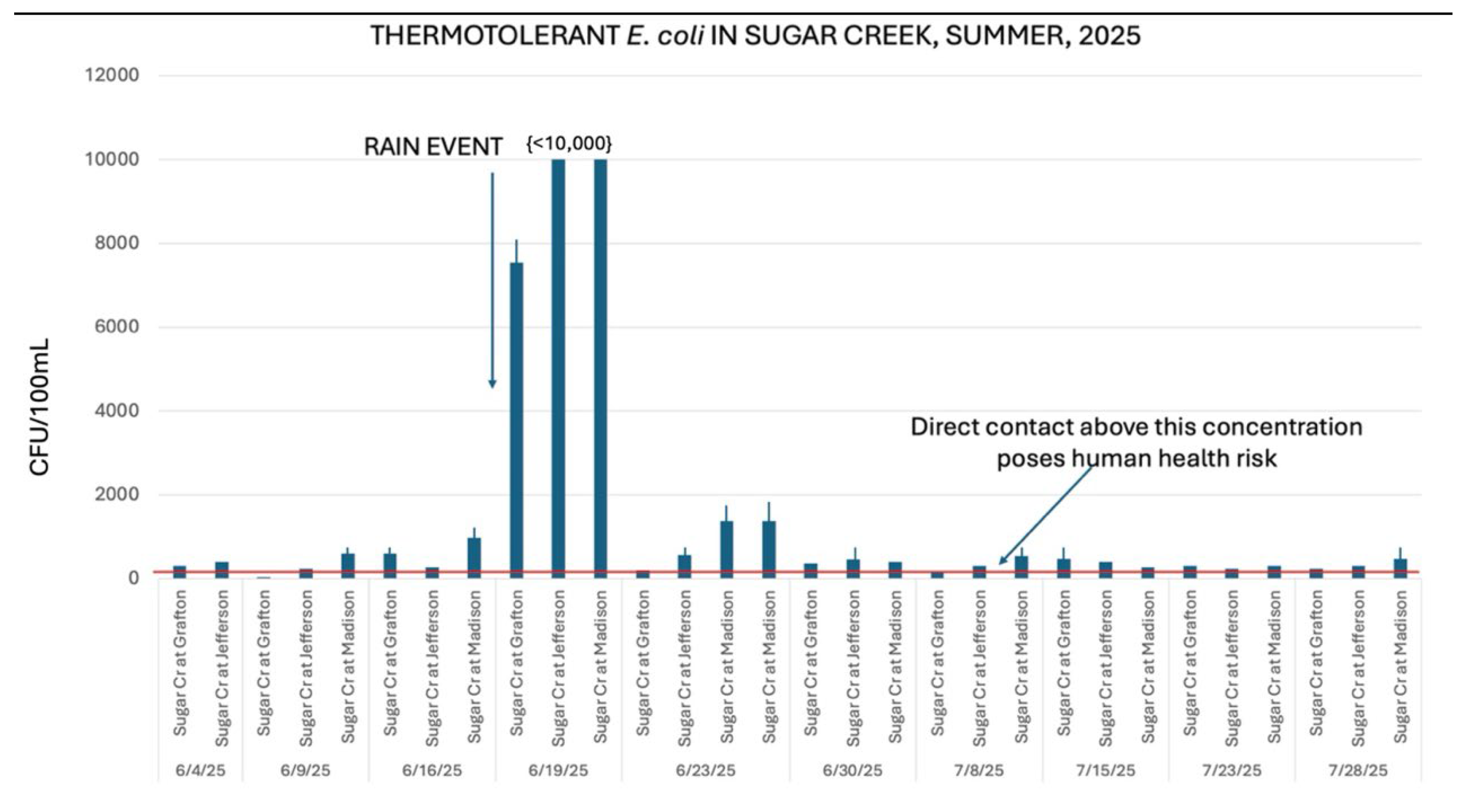 Preprints 186086 g006
