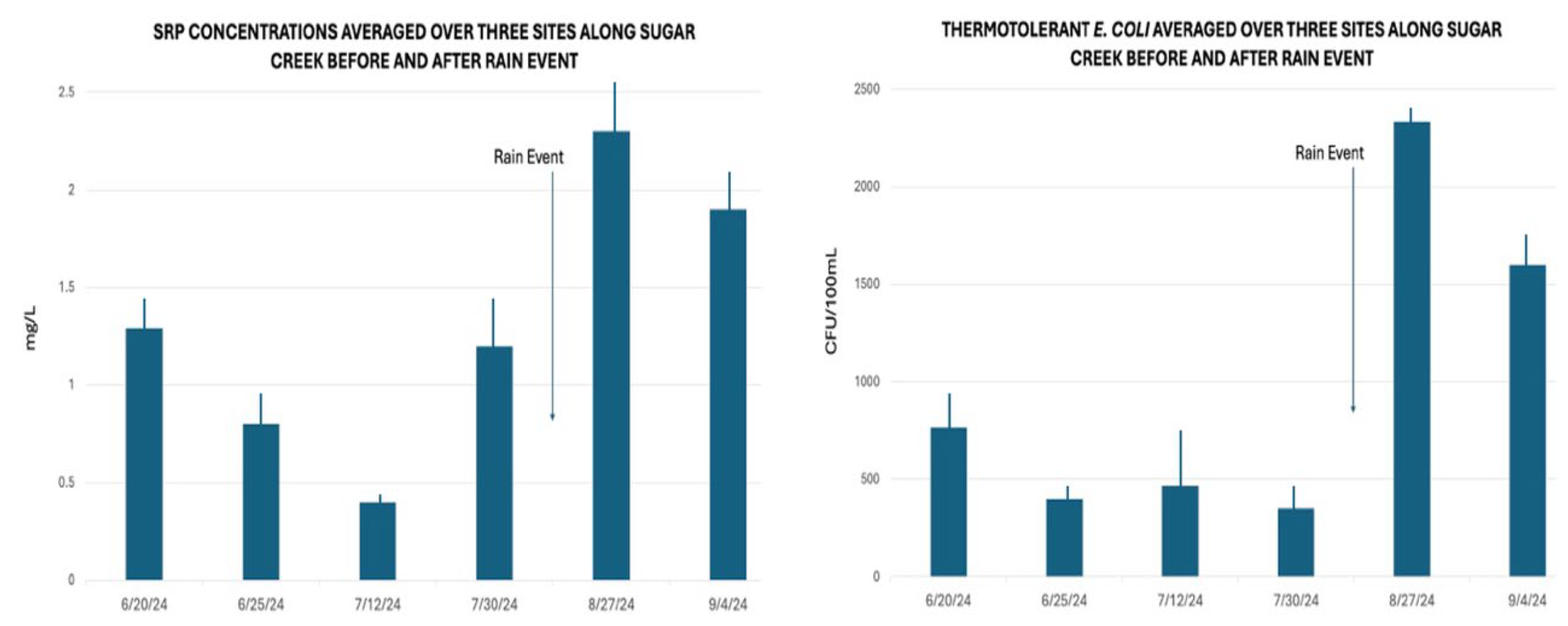 Preprints 186086 g007