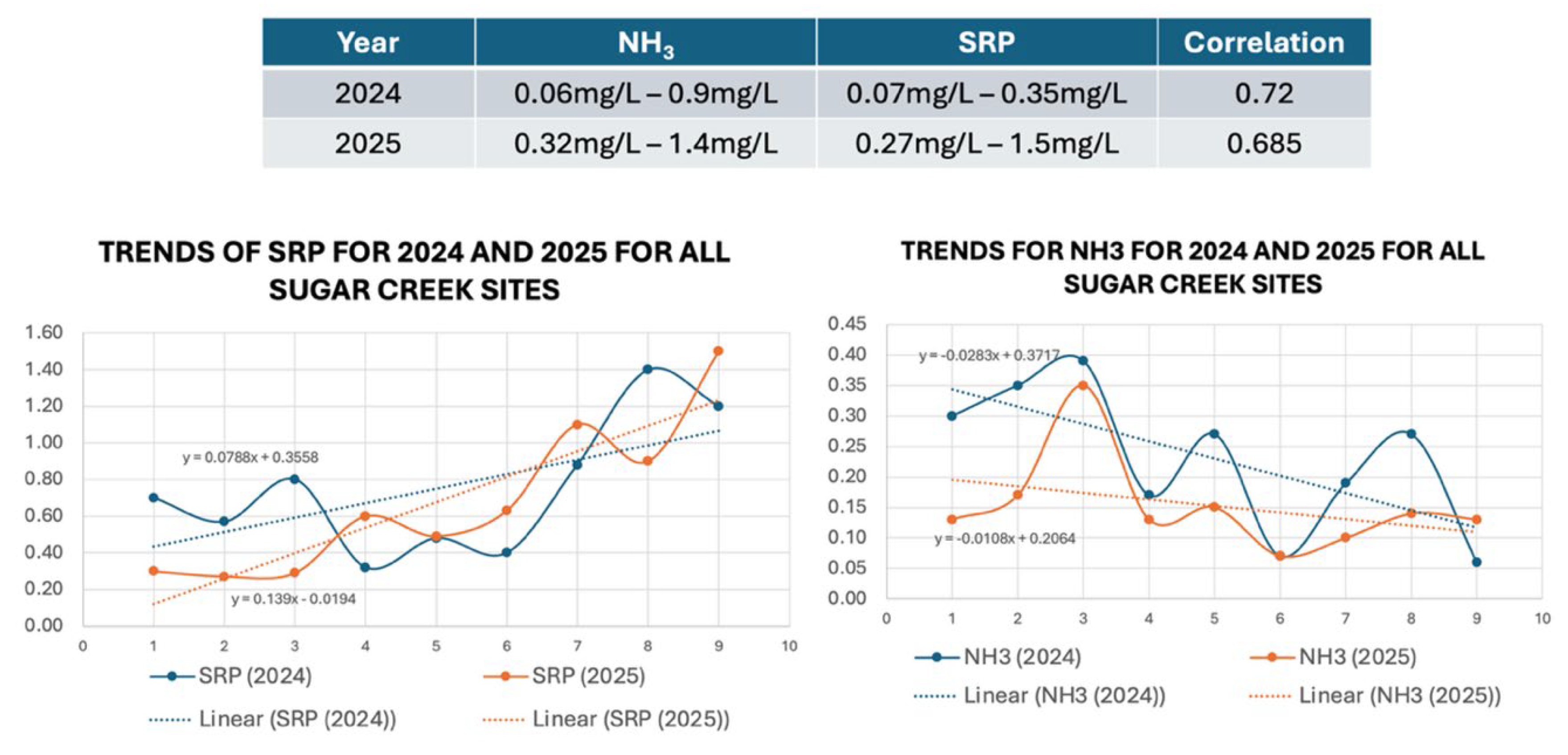 Preprints 186086 g008