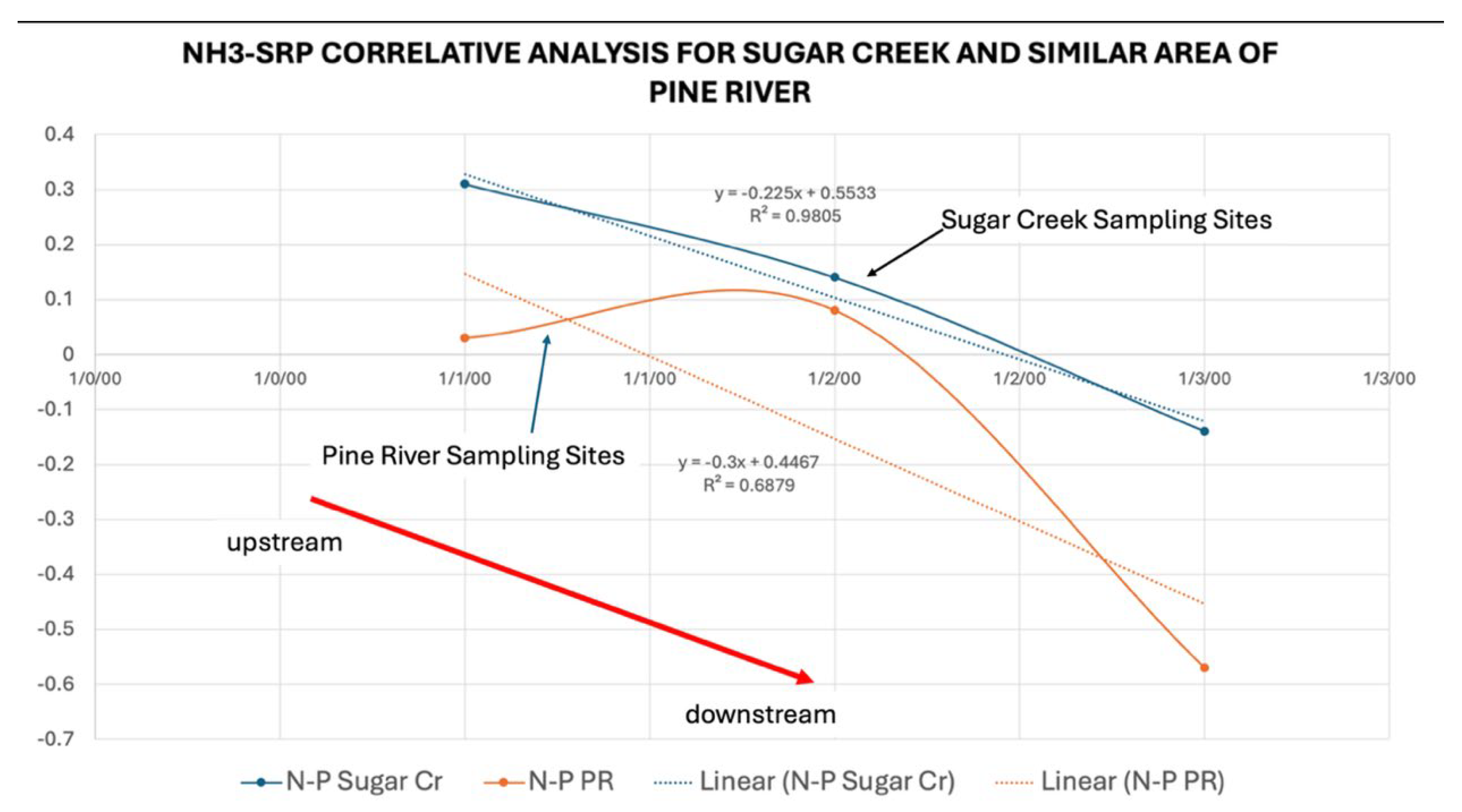 Preprints 186086 g009