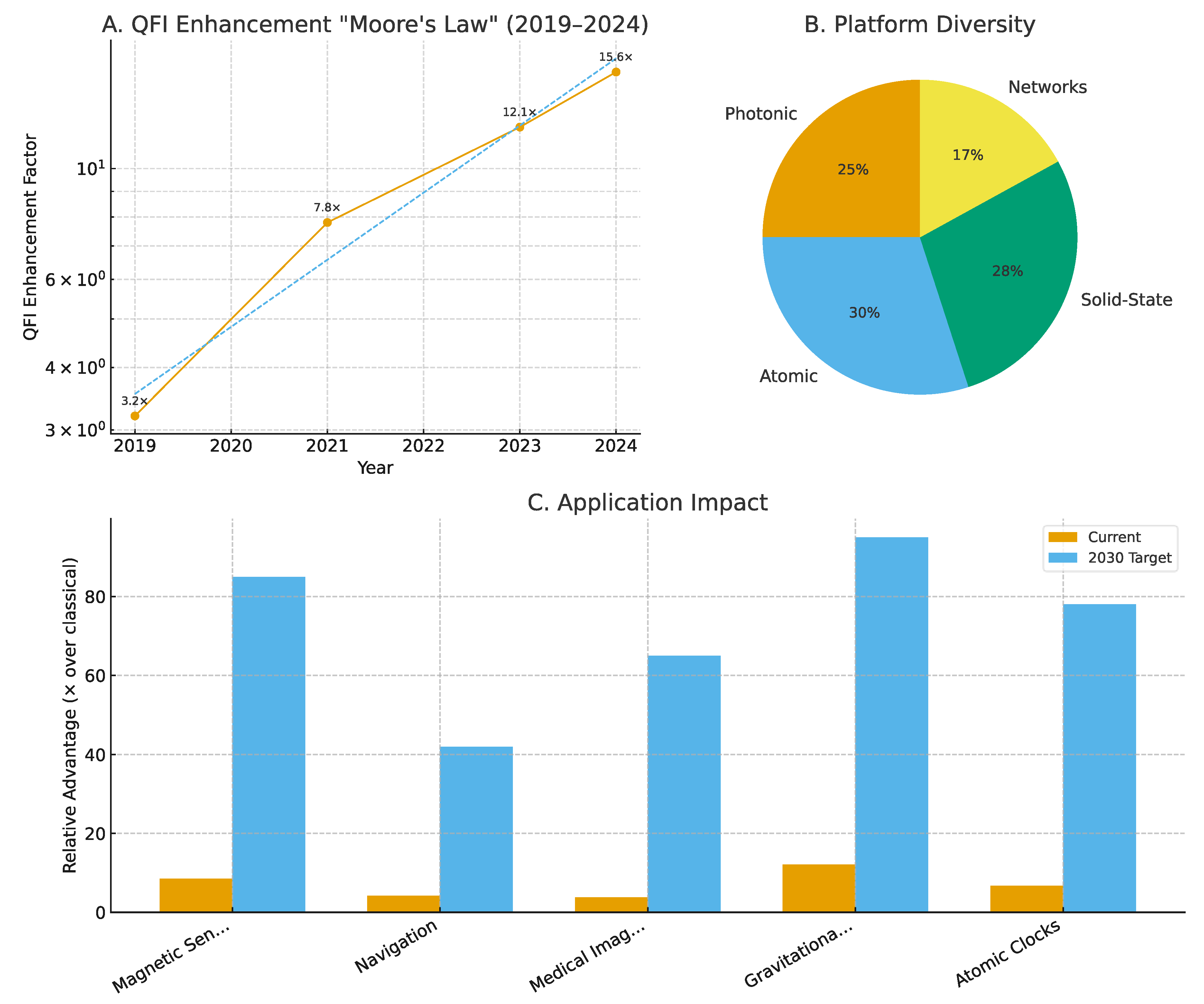 Preprints 178634 g001