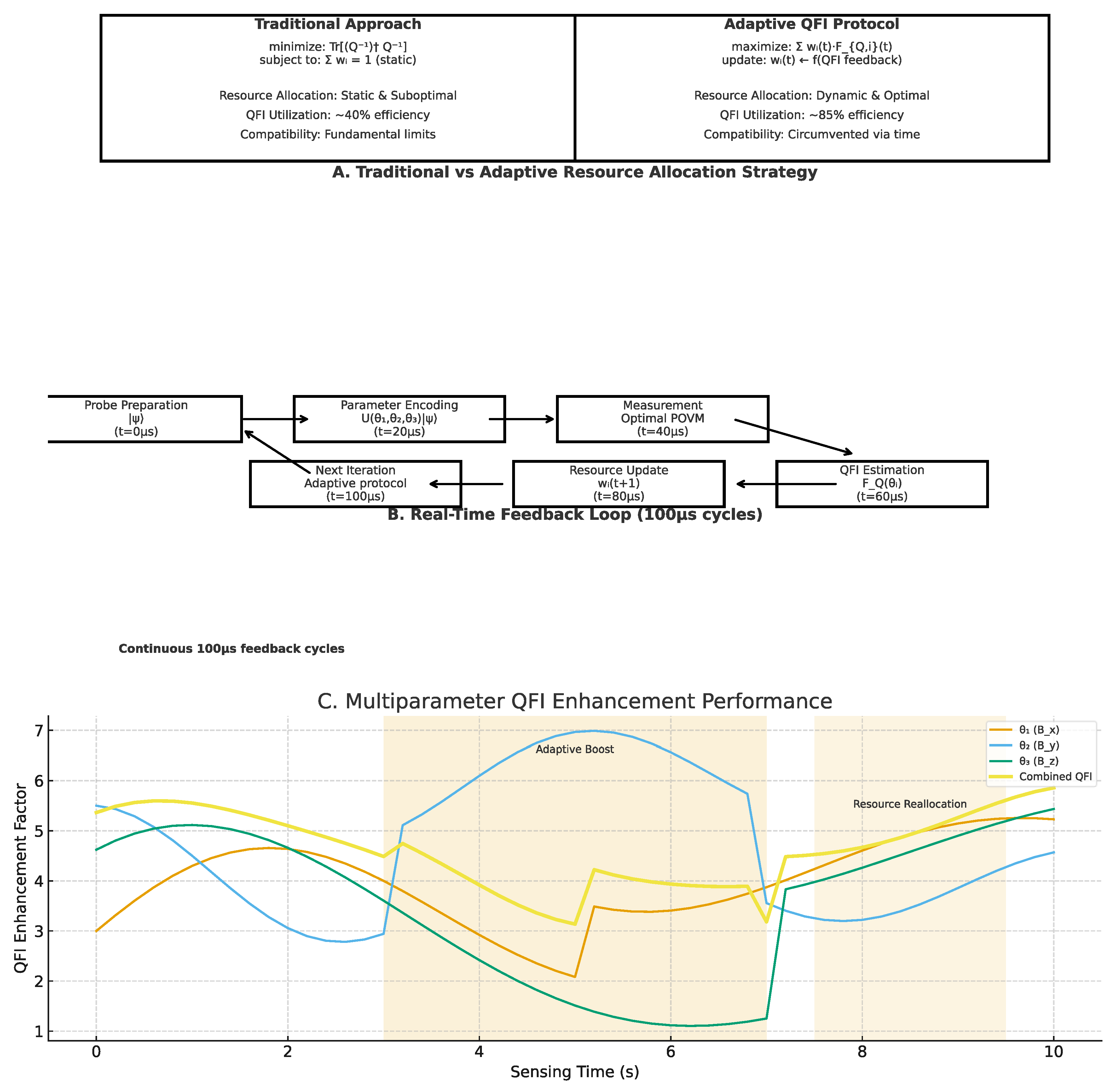 Preprints 178634 g003