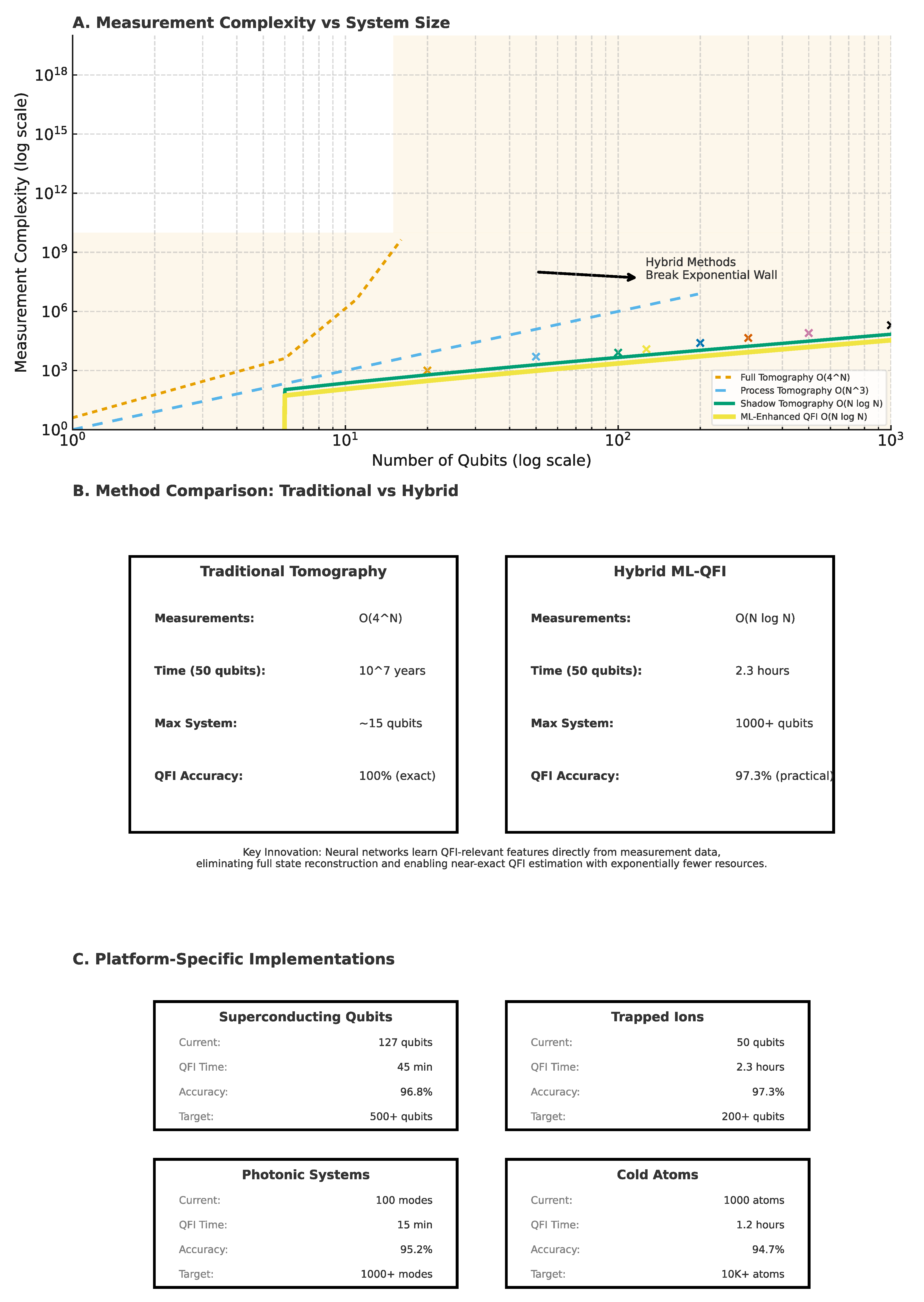 Preprints 178634 g004
