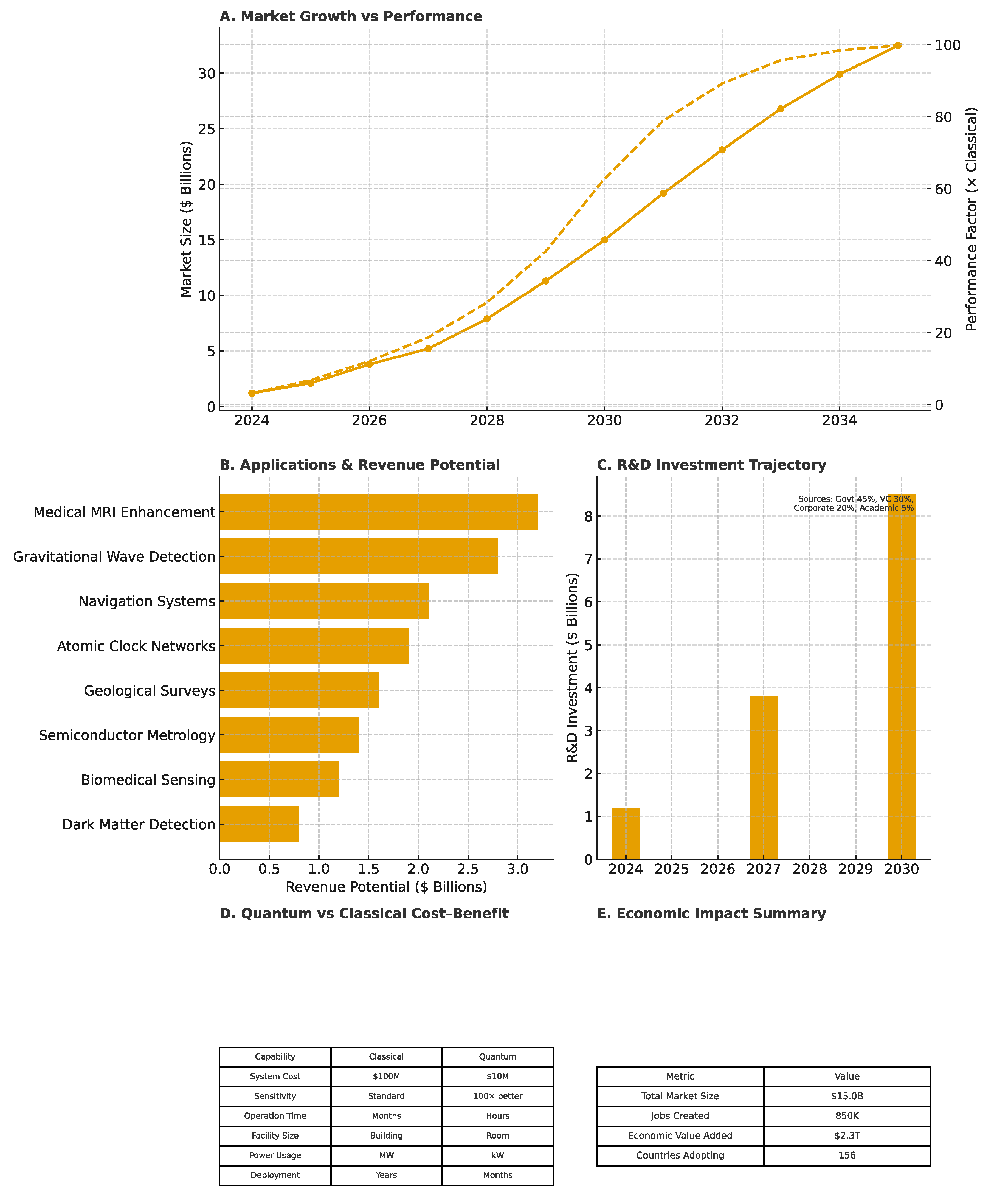 Preprints 178634 g005