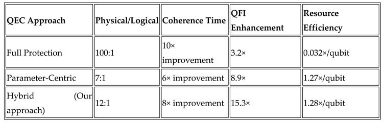 Preprints 178634 i001