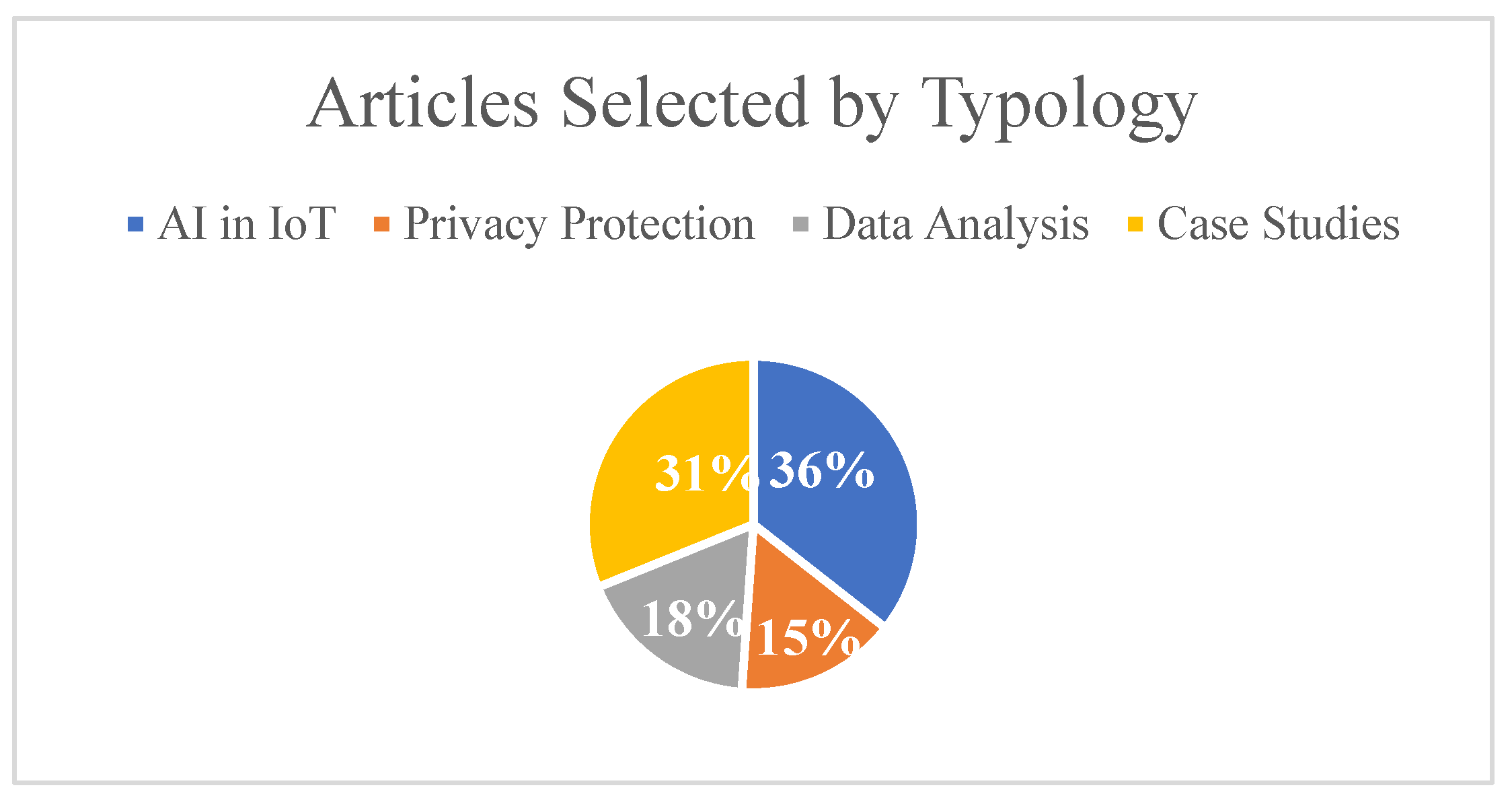 Preprints 94803 g001