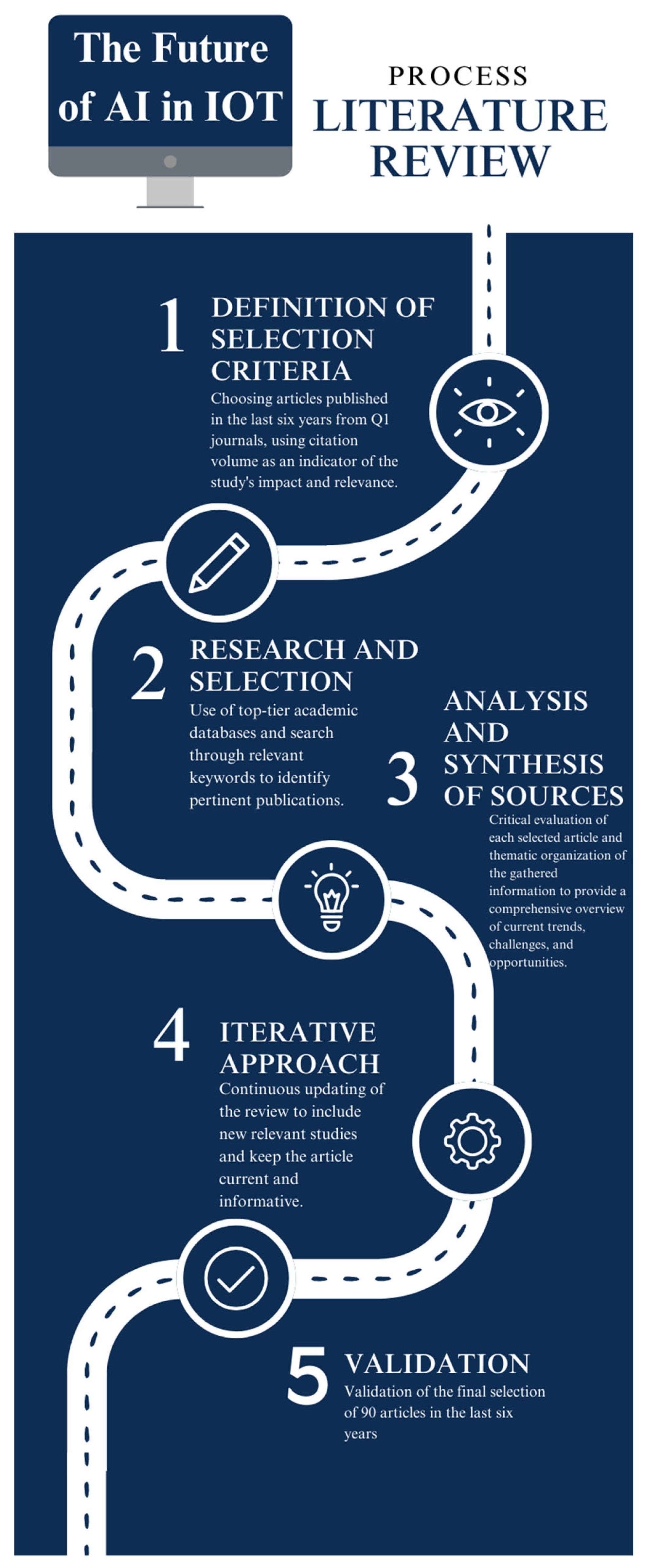 Preprints 94803 g002