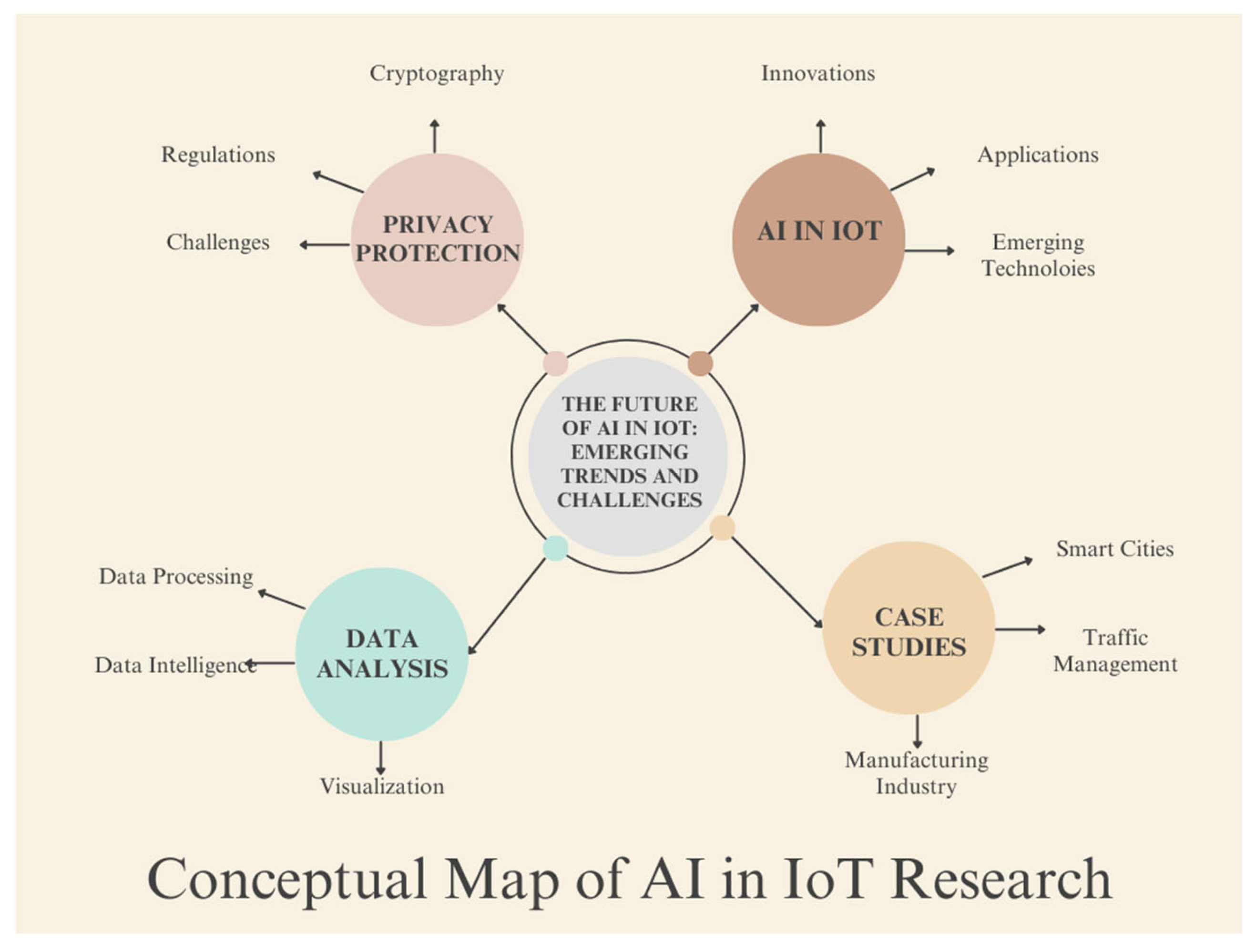 Preprints 94803 g003