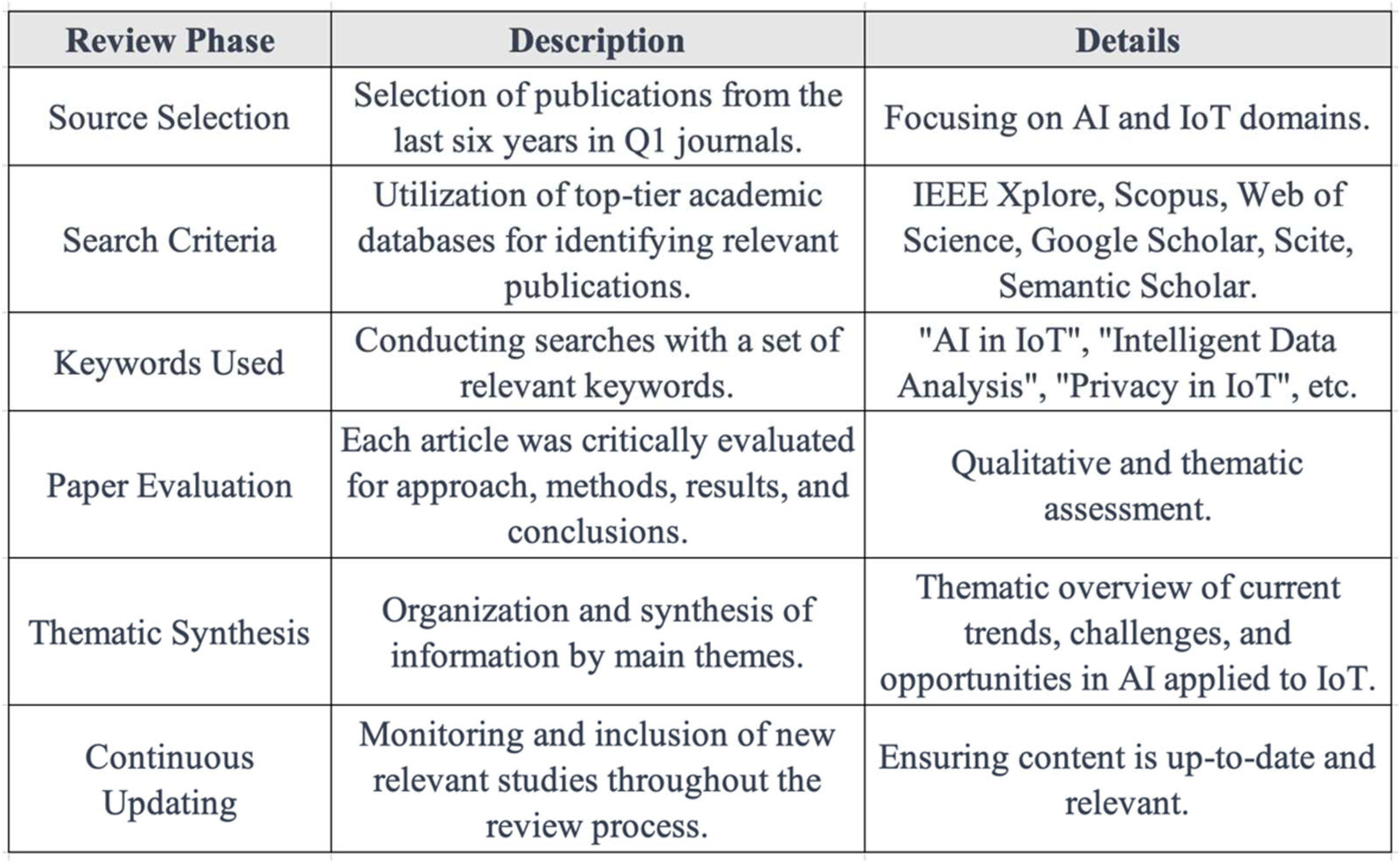 Preprints 94803 t001