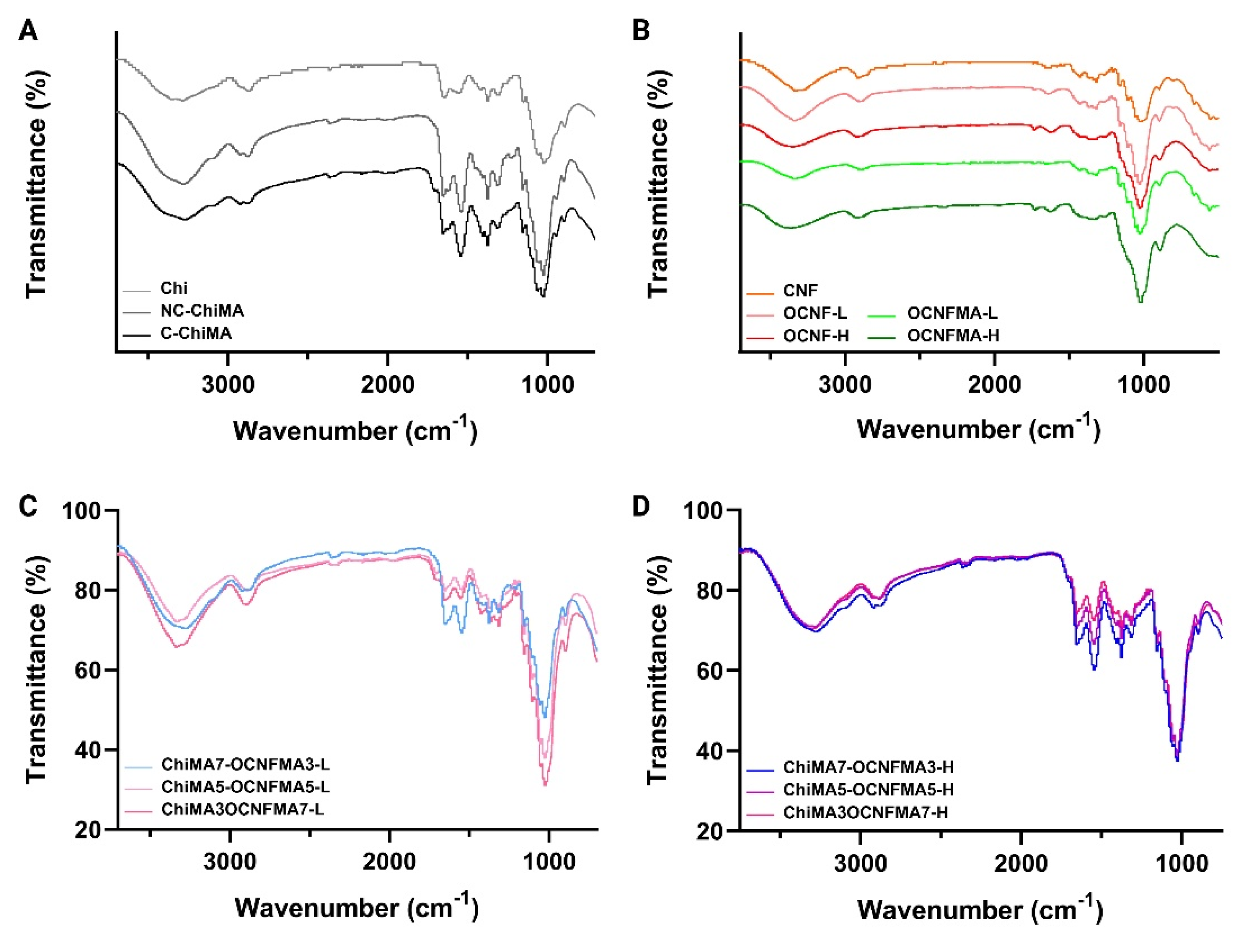 Preprints 202885 g001