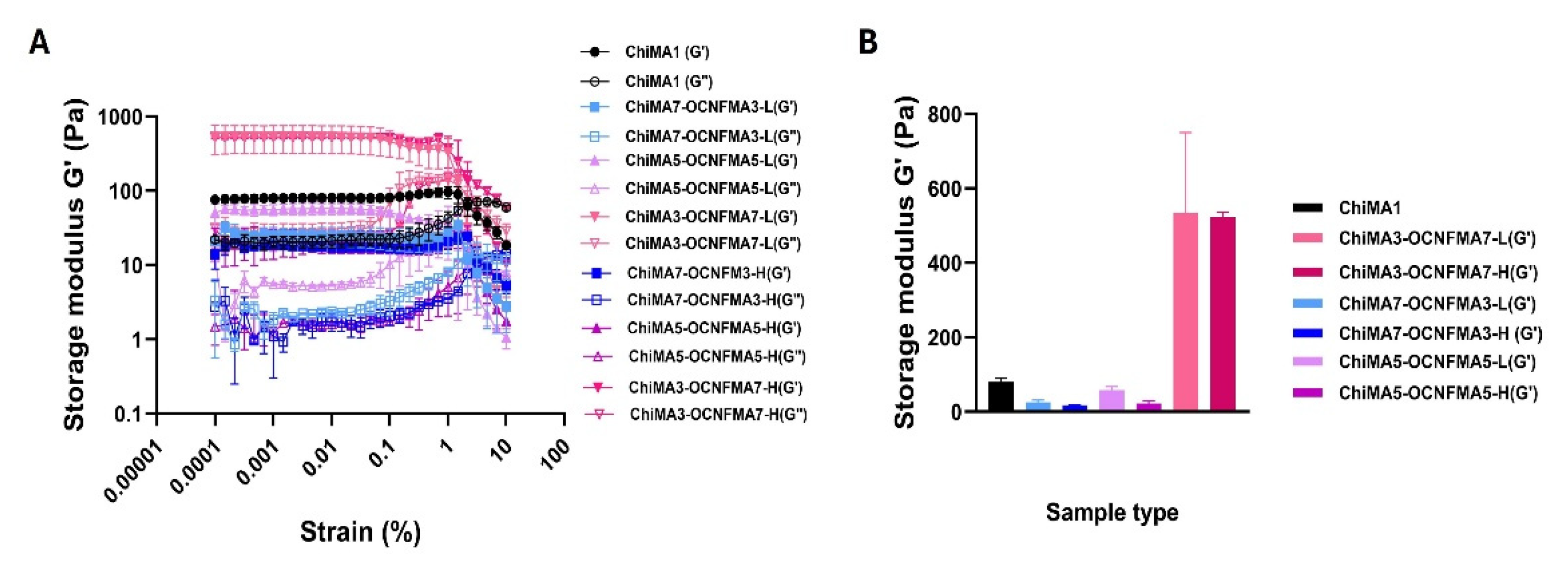 Preprints 202885 g003
