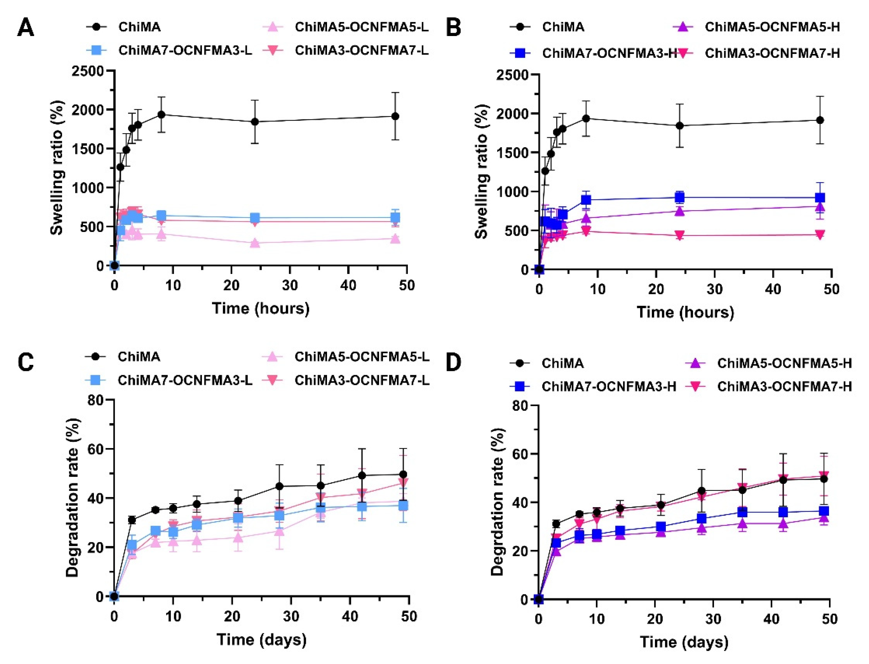 Preprints 202885 g004