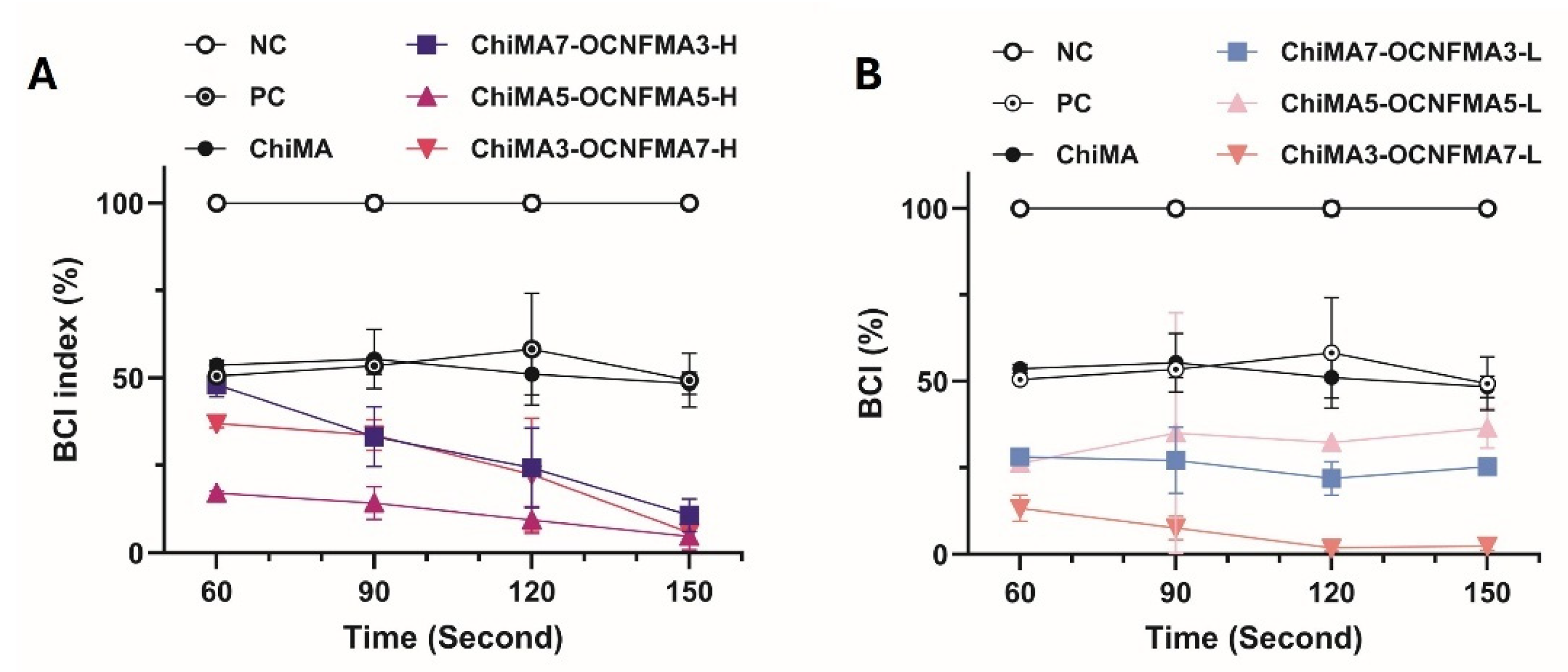 Preprints 202885 g005