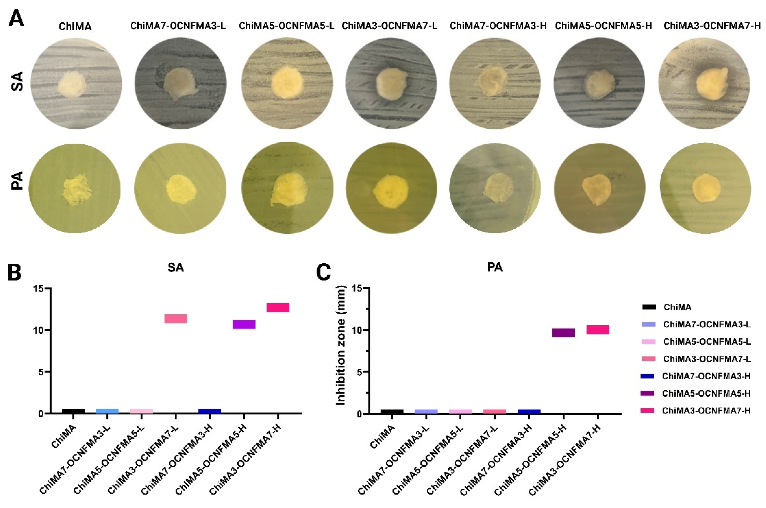 Preprints 202885 g006