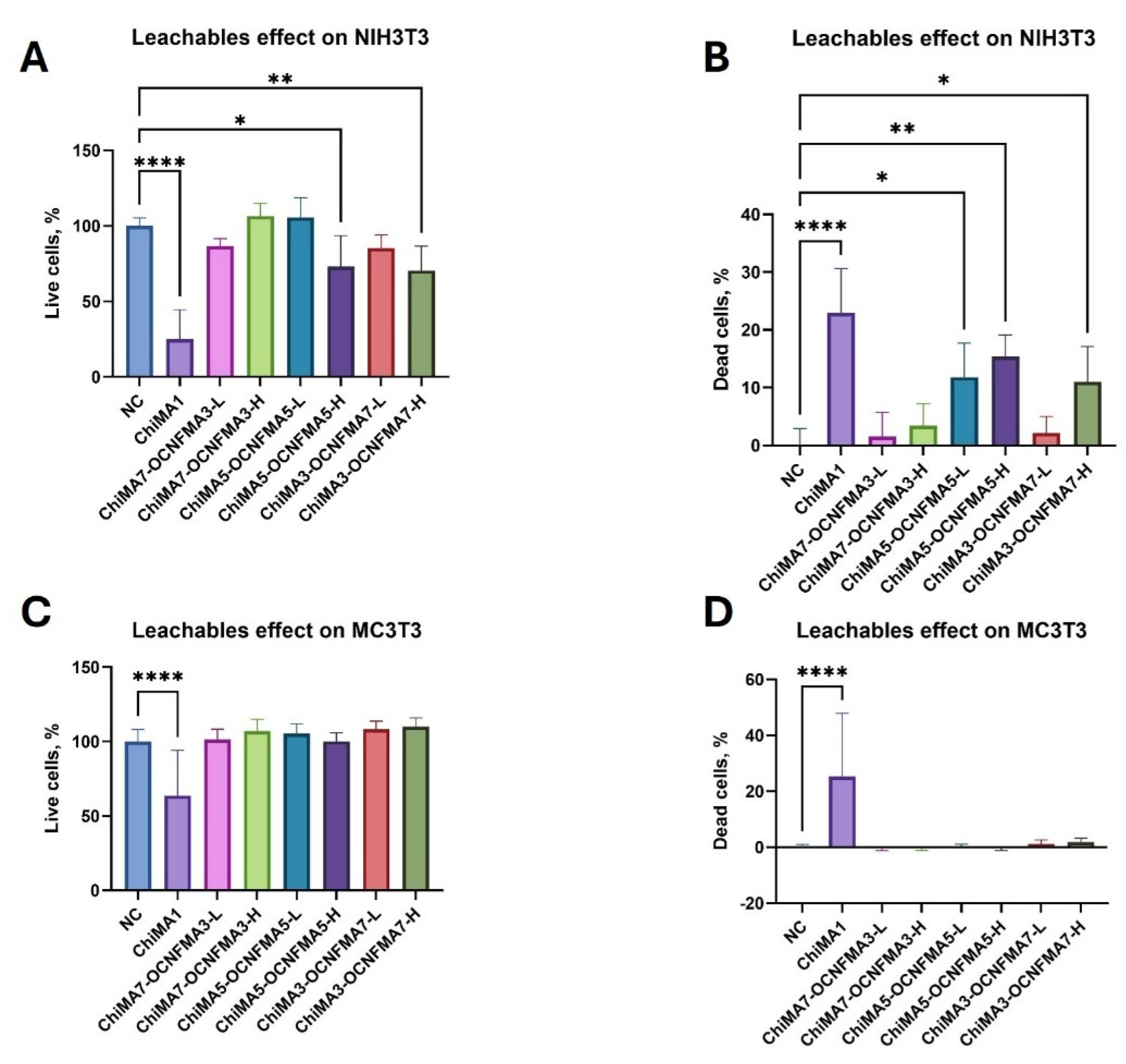 Preprints 202885 g007