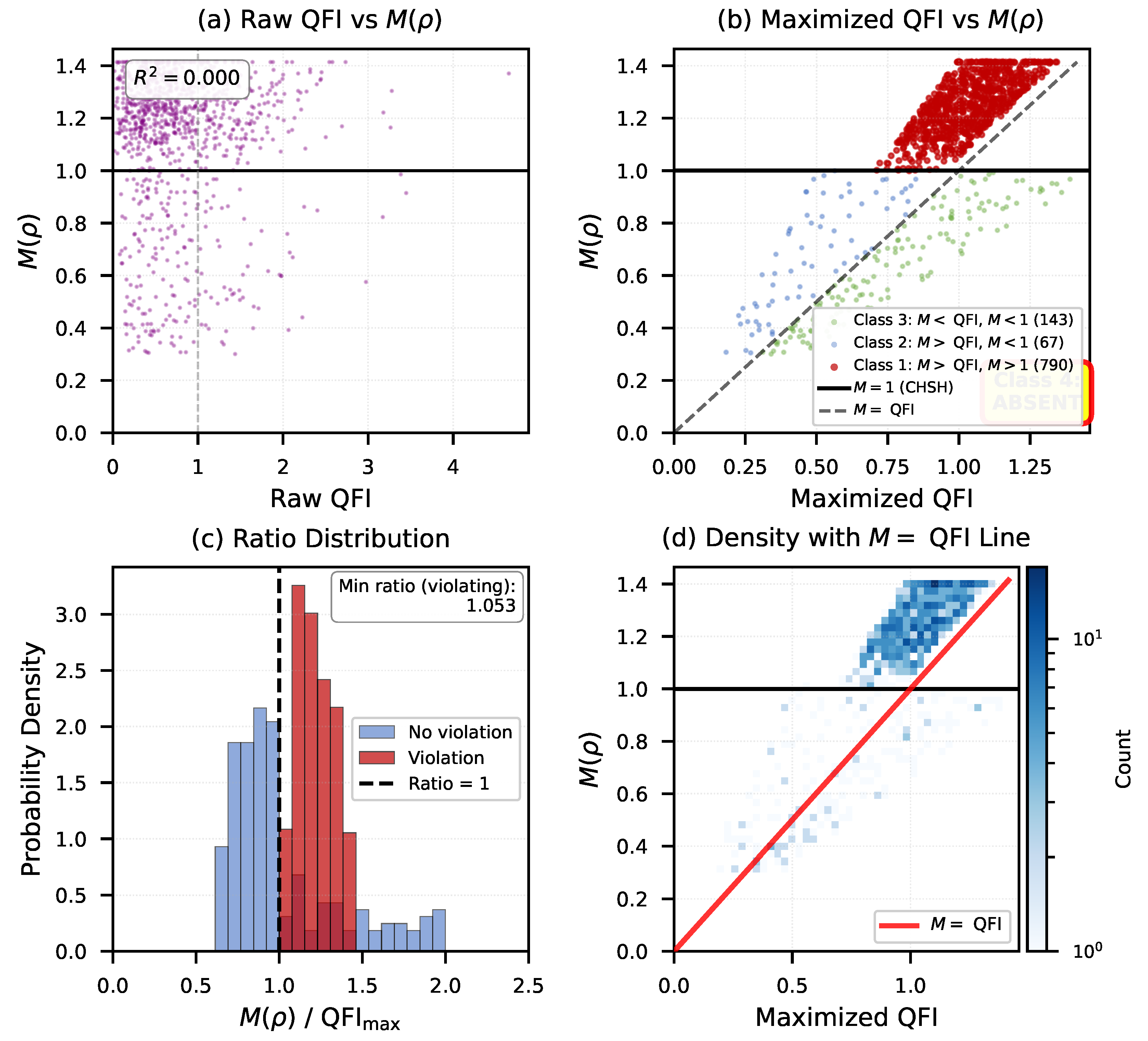 Preprints 180819 g003