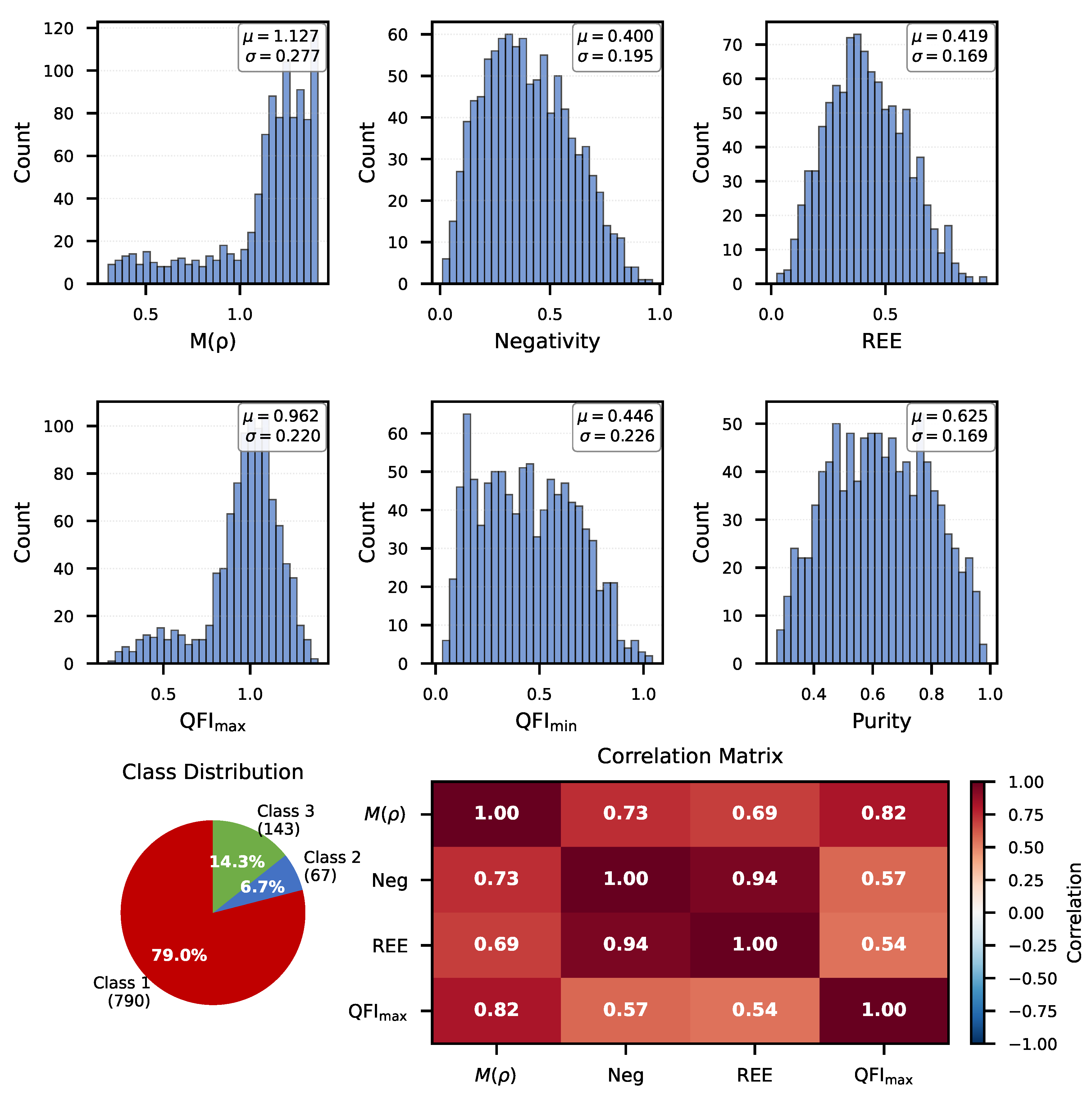 Preprints 180819 g005
