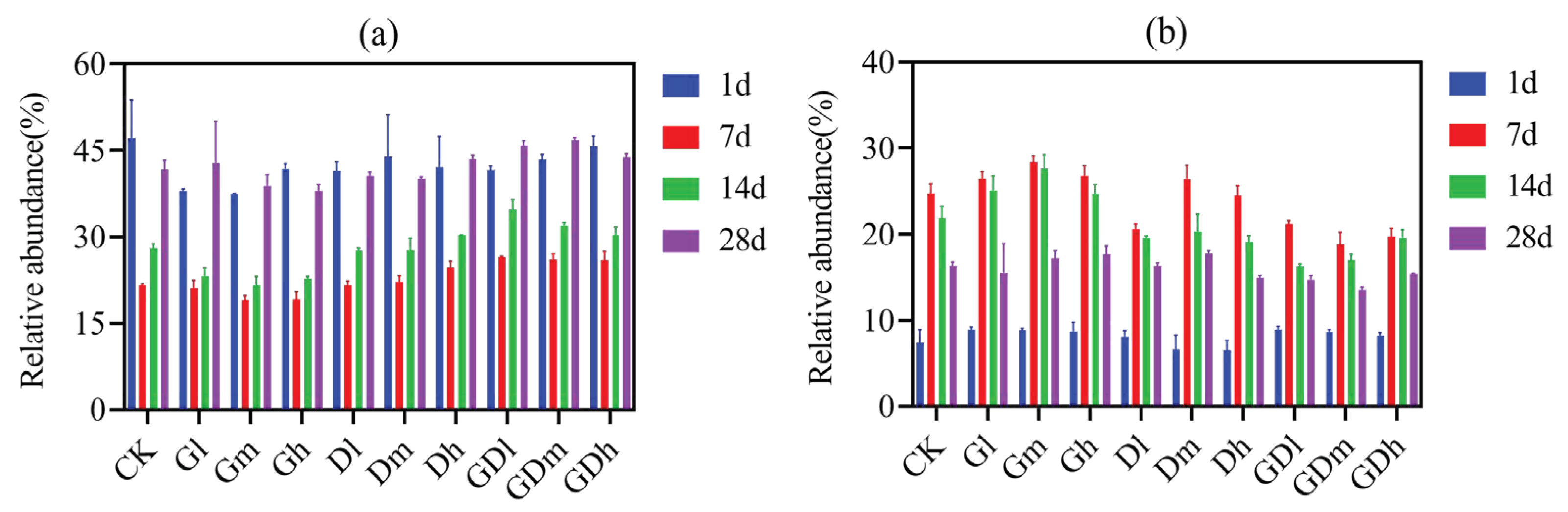Preprints 71012 g001