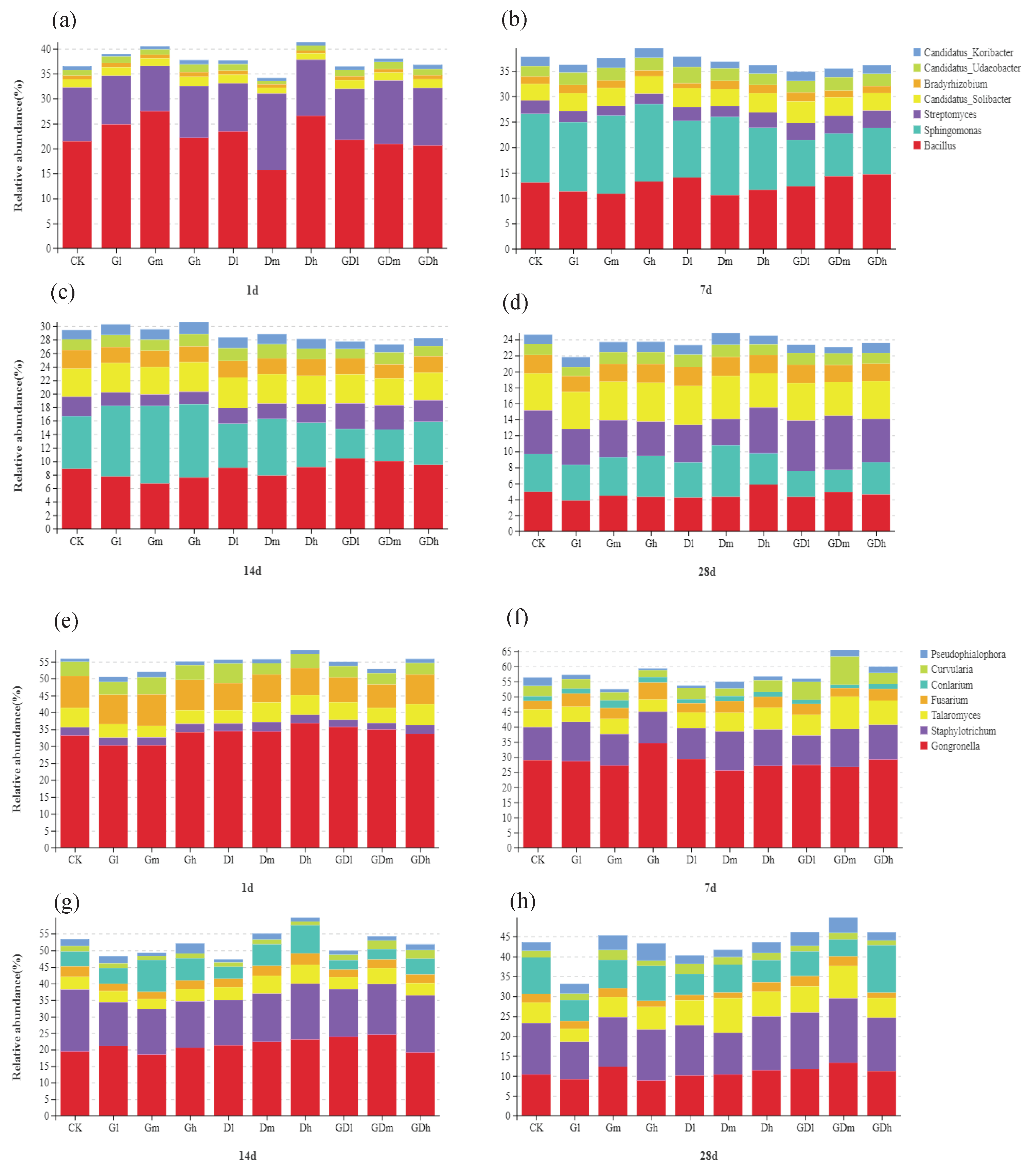 Preprints 71012 g002