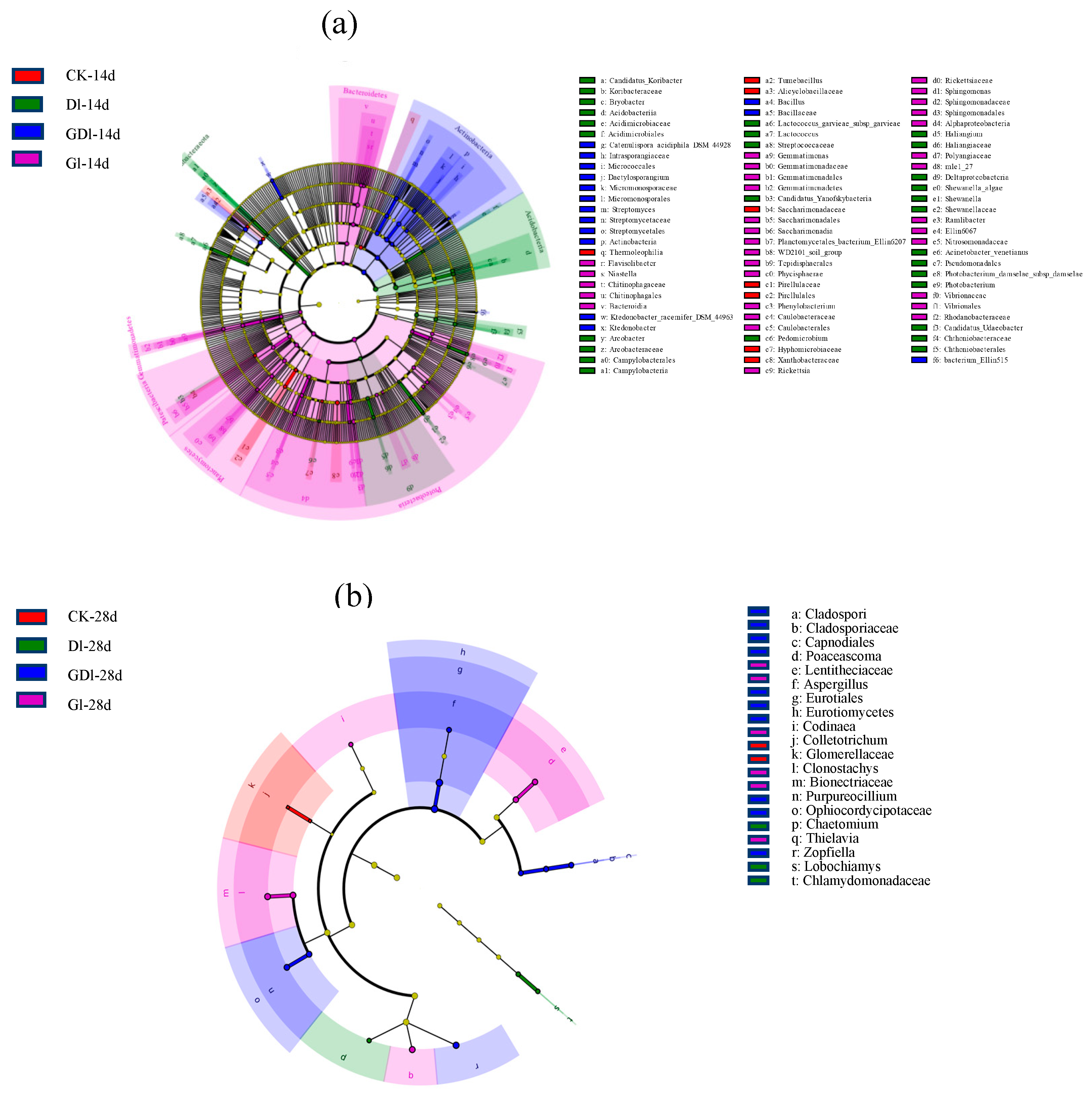 Preprints 71012 g004