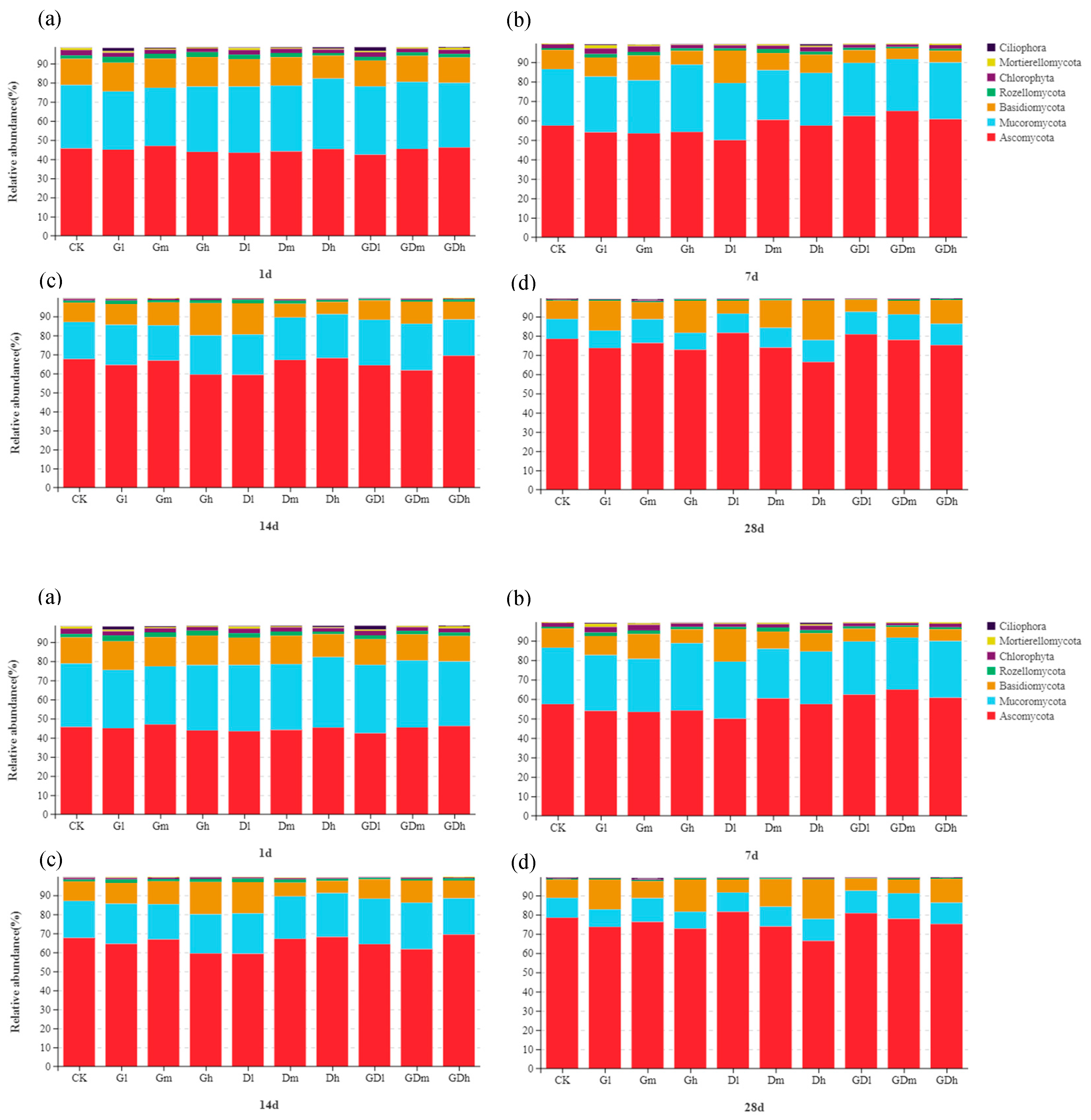 Preprints 71012 g005
