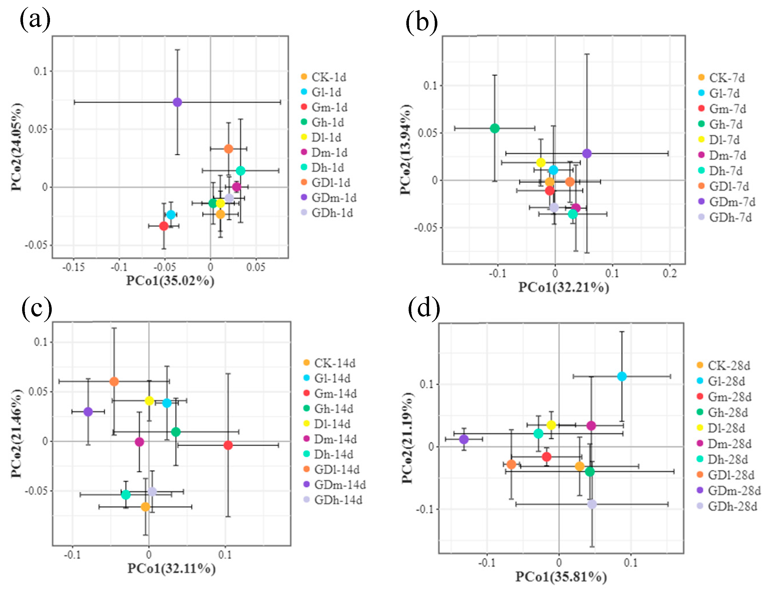 Preprints 71012 g006