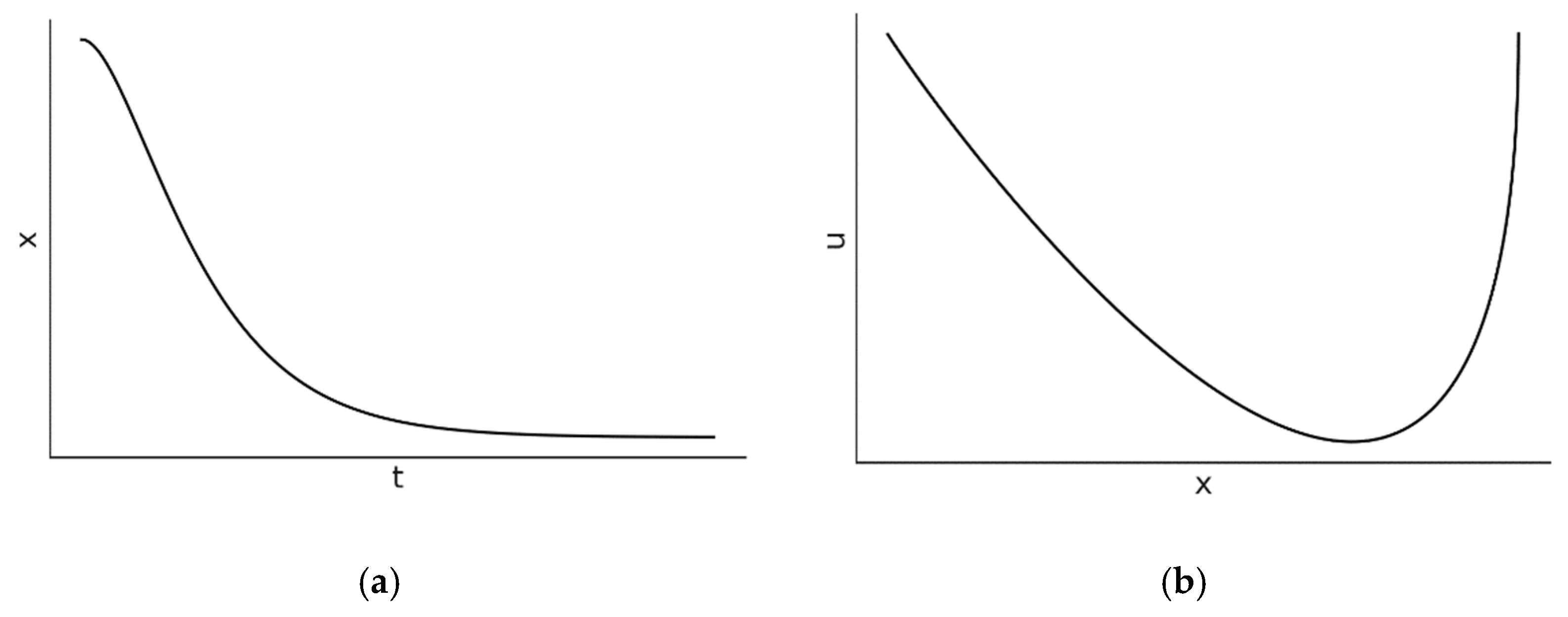 Preprints 169425 g002