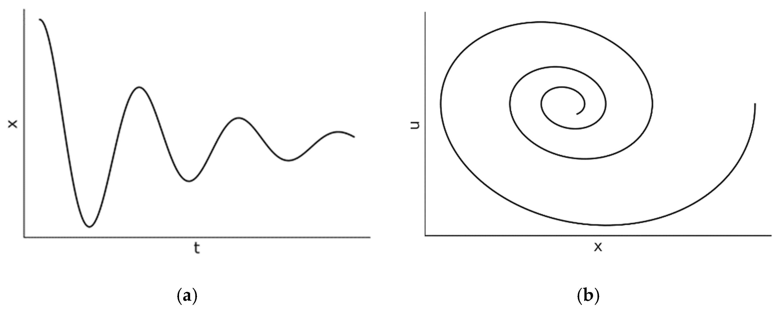 Preprints 169425 g003